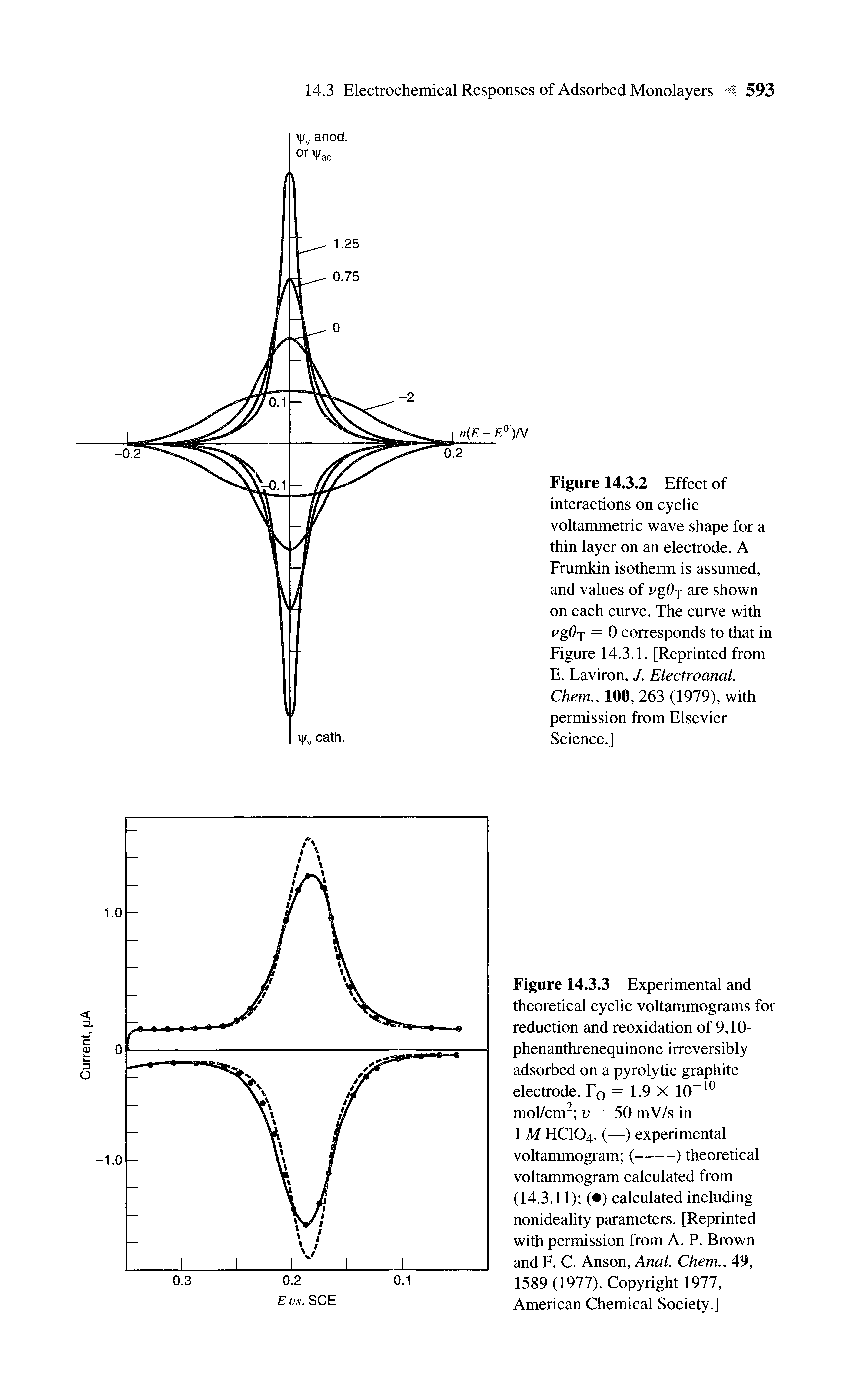 Figure 14.3.3 Experimental and theoretical cyclic voltammograms for reduction and reoxidation of 9,10-phenanthrenequinone irreversibly adsorbed on a pyrolytic graphite electrode. Fq = 1.9 X 10 mol/cm i = 50 mV/s in 1 M HCIO4. (—) experimental...