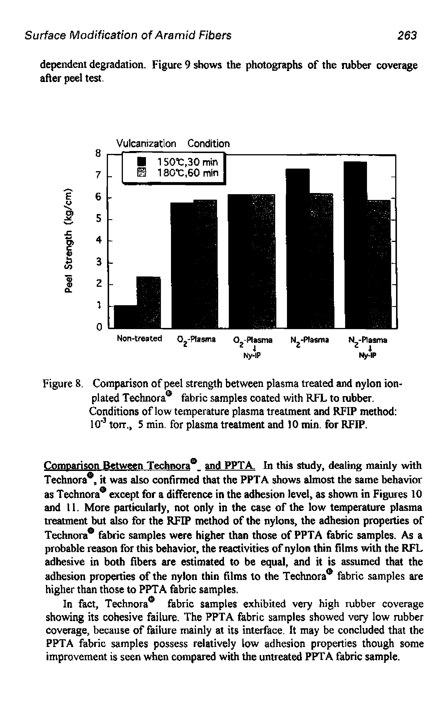 Figure 8, Comparison of peel strength between plasma treated and nylon ion-plated Technora fabric samples coated with RFL to rubber. Conditions of low temperature plasma treatment and RFIP method 10 torr., 5 min. for plasma treatment and 10 min. for RFIP.