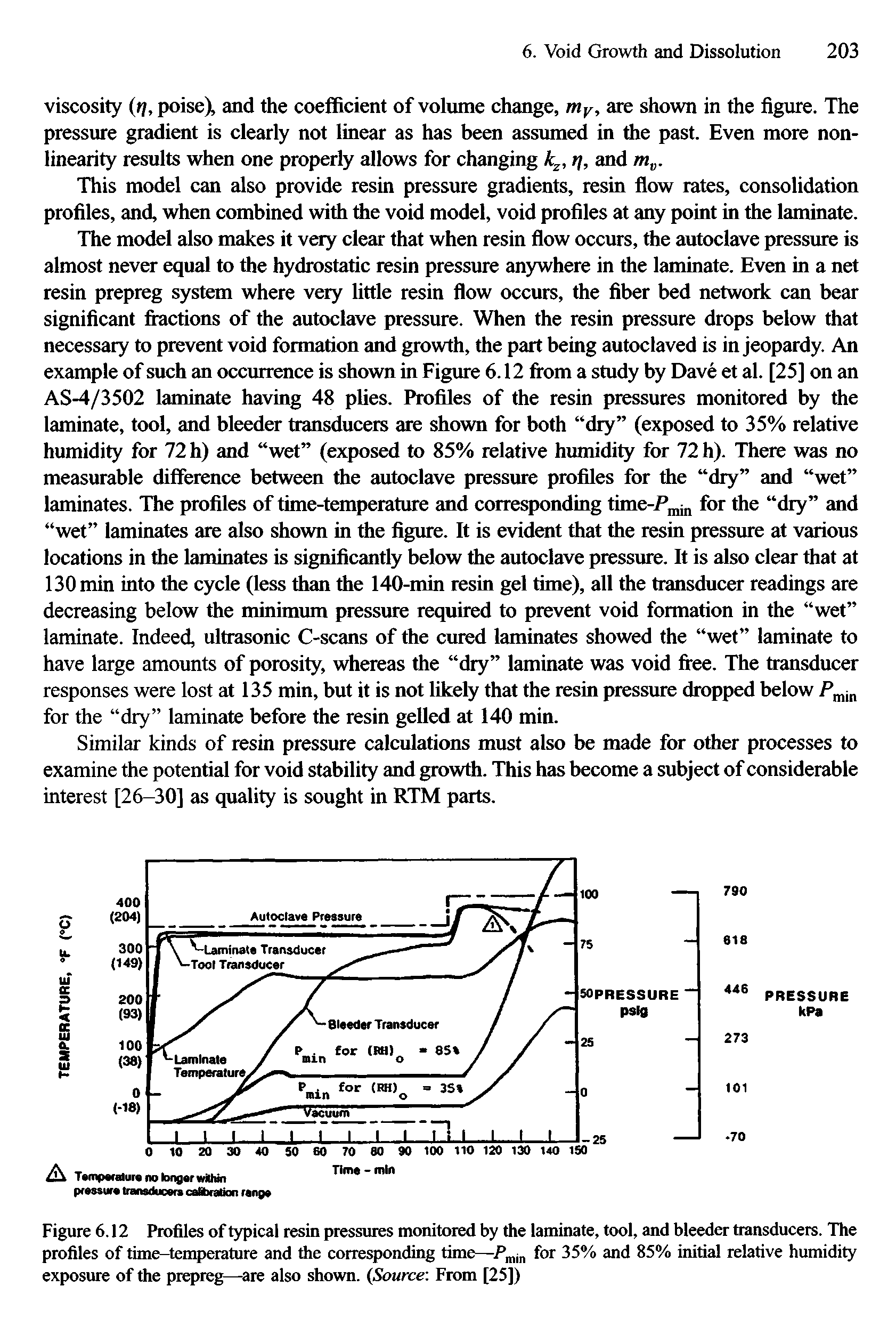 Figure 6.12 Profiles of typical resin pressures monitored by the laminate, tool, and bleeder transducers. The profiles of time-temperature and the corresponding time—Pmjn for 35% and 85% initial relative humidity exposure of the prepreg—are also shown. (Source From [25])...