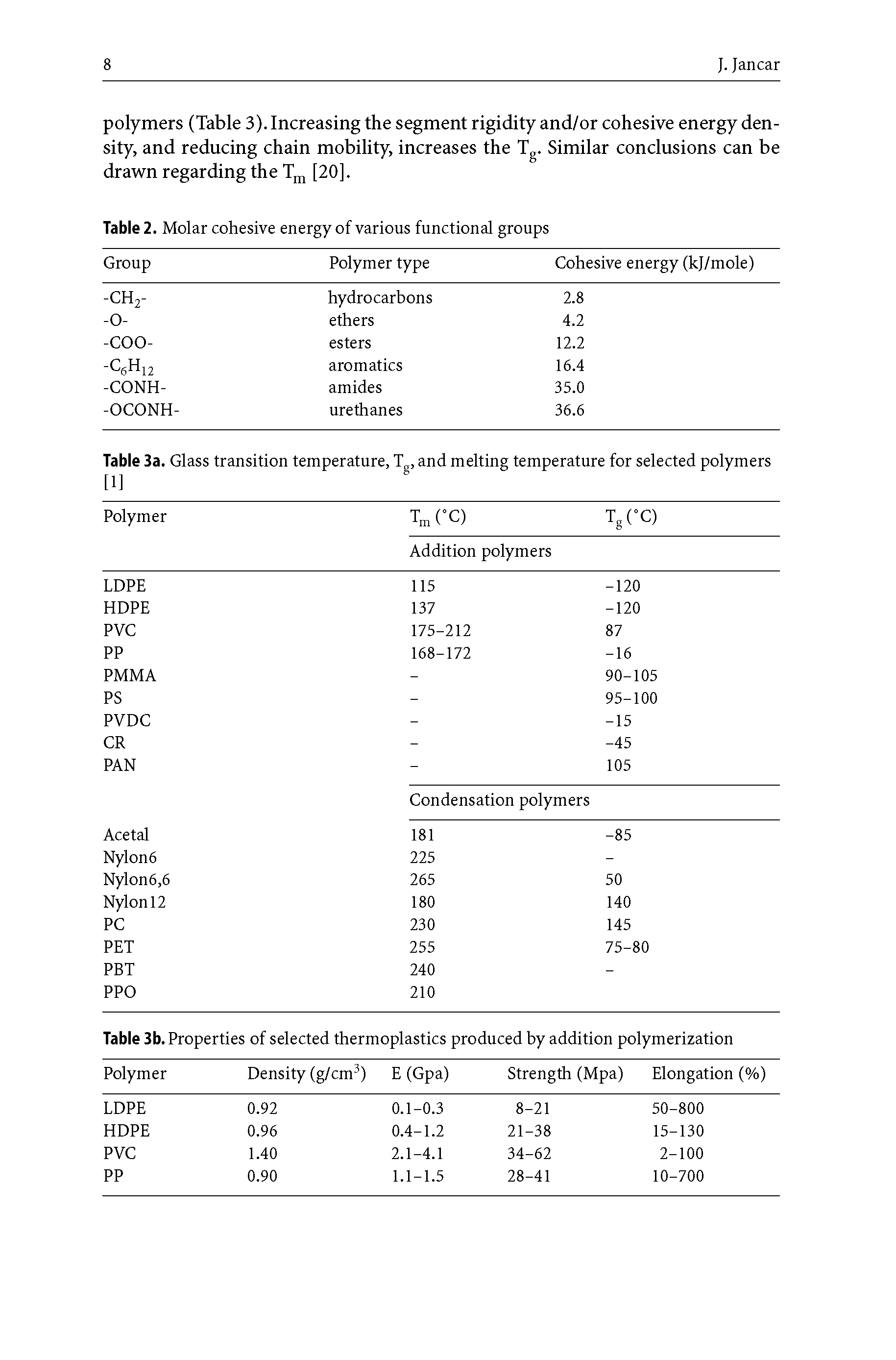 Table 2. Molar cohesive energy of various functional groups...