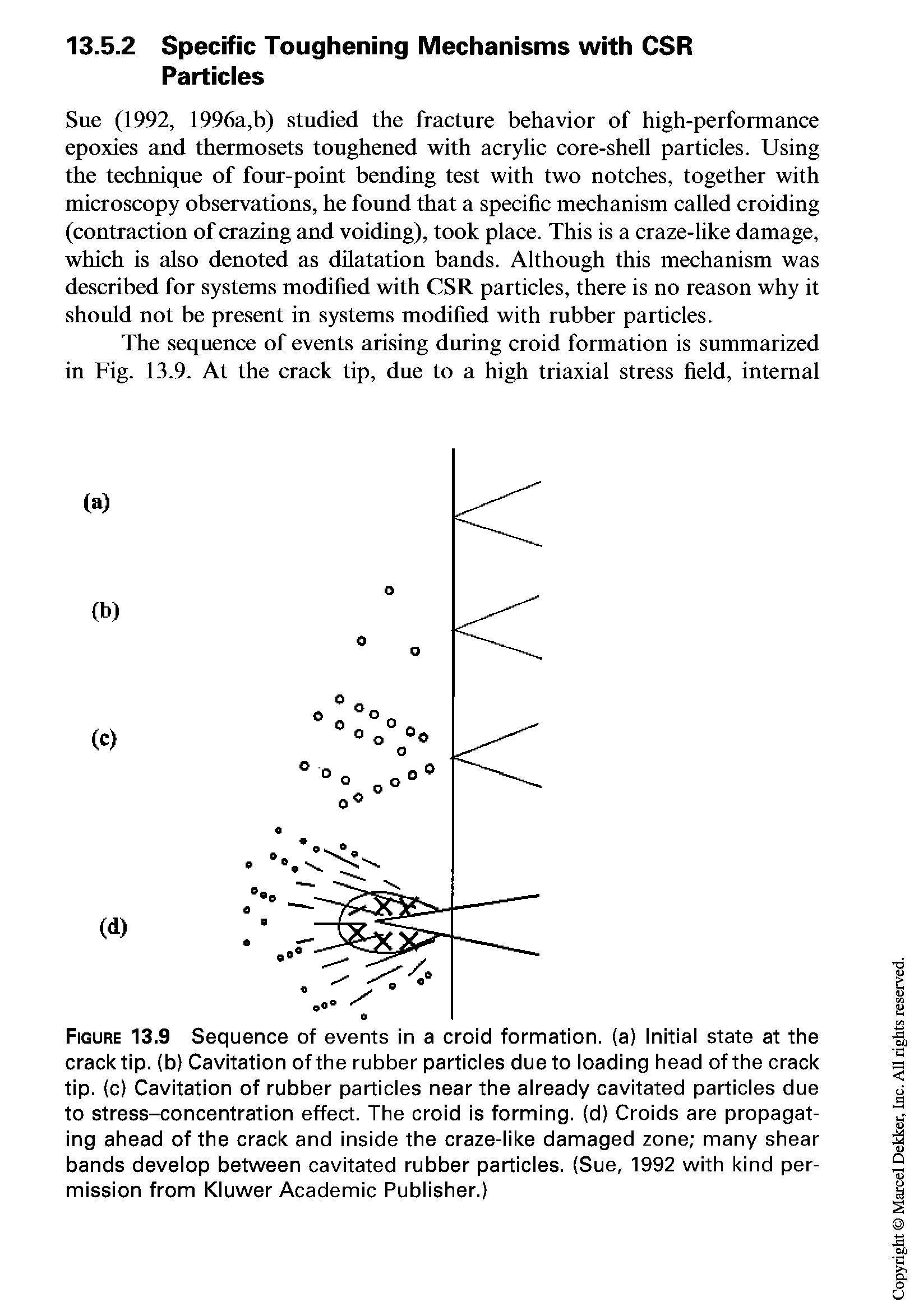 Figure 13.9 Sequence of events in a croid formation, (a) Initial state at the crack tip. (b) Cavitation ofthe rubber particles dueto loading head of the crack tip. (c) Cavitation of rubber particles near the already cavitated particles due to stress-concentration effect. The croid is forming, (d) Croids are propagating ahead ofthe crack and inside the craze-like damaged zone many shear bands develop between cavitated rubber particles. (Sue, 1992 with kind permission from Kluwer Academic Publisher.)...