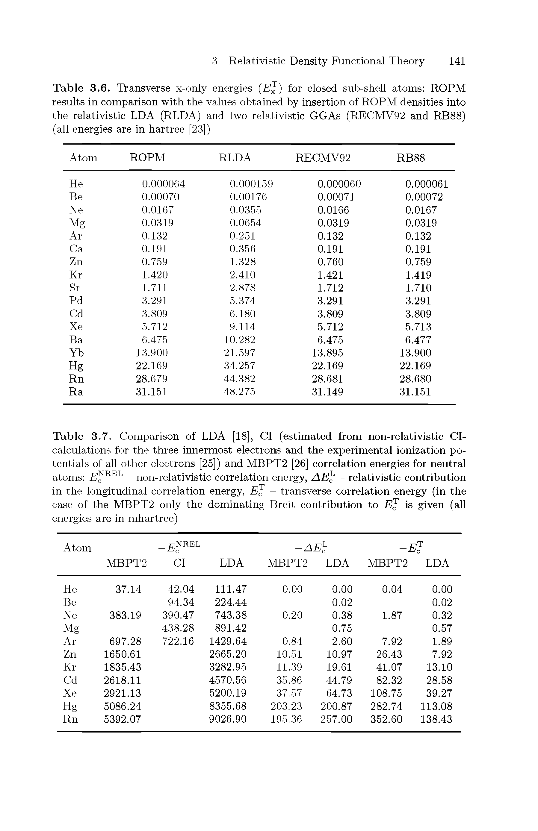 Table 3.7. Comparison of LDA [18], Cl (estimated from non-relativistic CI-calculations for the three innermost electrons and the experimental ionization potentials of all other electrons [25]) and MBPT2 [26] correlation energies for neutral atoms - non-relativistic correlation energy, AE - relativistic contribution...