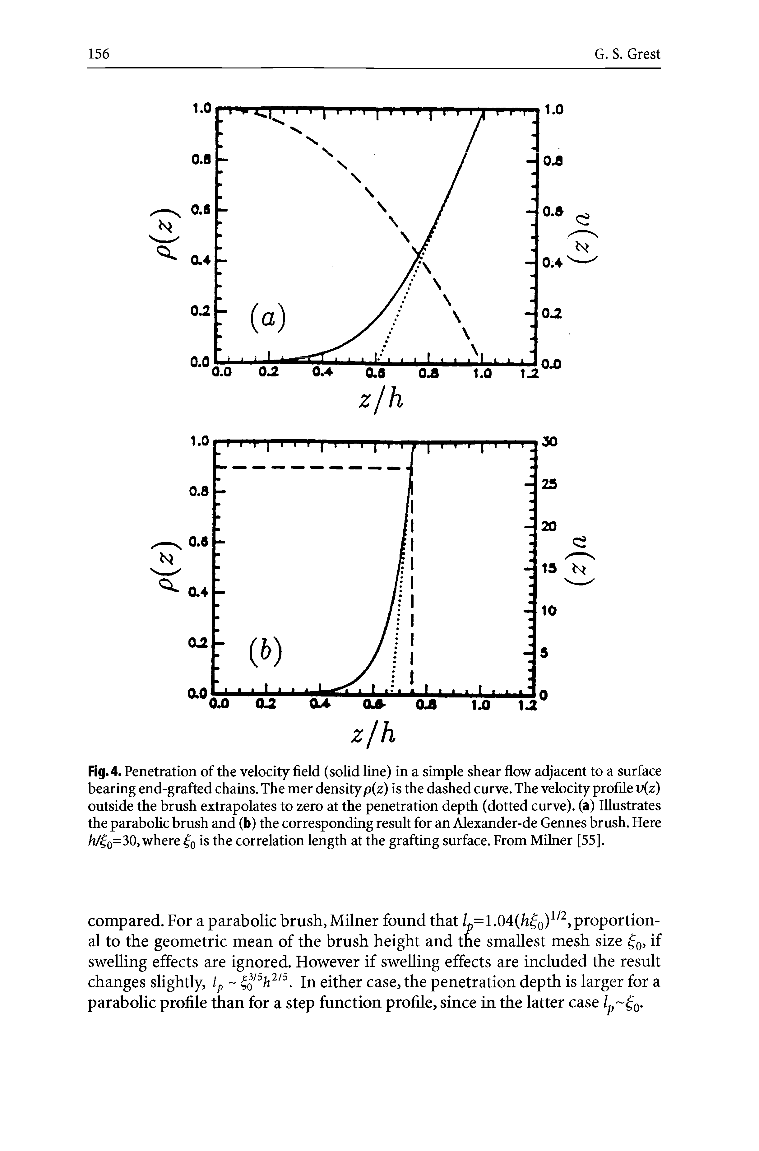 Fig. 4. Penetration of the velocity field (solid line) in a simple shear flow adjacent to a surface bearing end-grafted chains. The mer density p(z) is the dashed curve. The velocity profile v(z) outside the brush extrapolates to zero at the penetration depth (dotted curve), (a) Illustrates the parabolic brush and (b) the corresponding result for an Alexander-de Gennes brush. Here fi/ 0=30, where 0 is the correlation length at the grafting surface. From Milner [55].