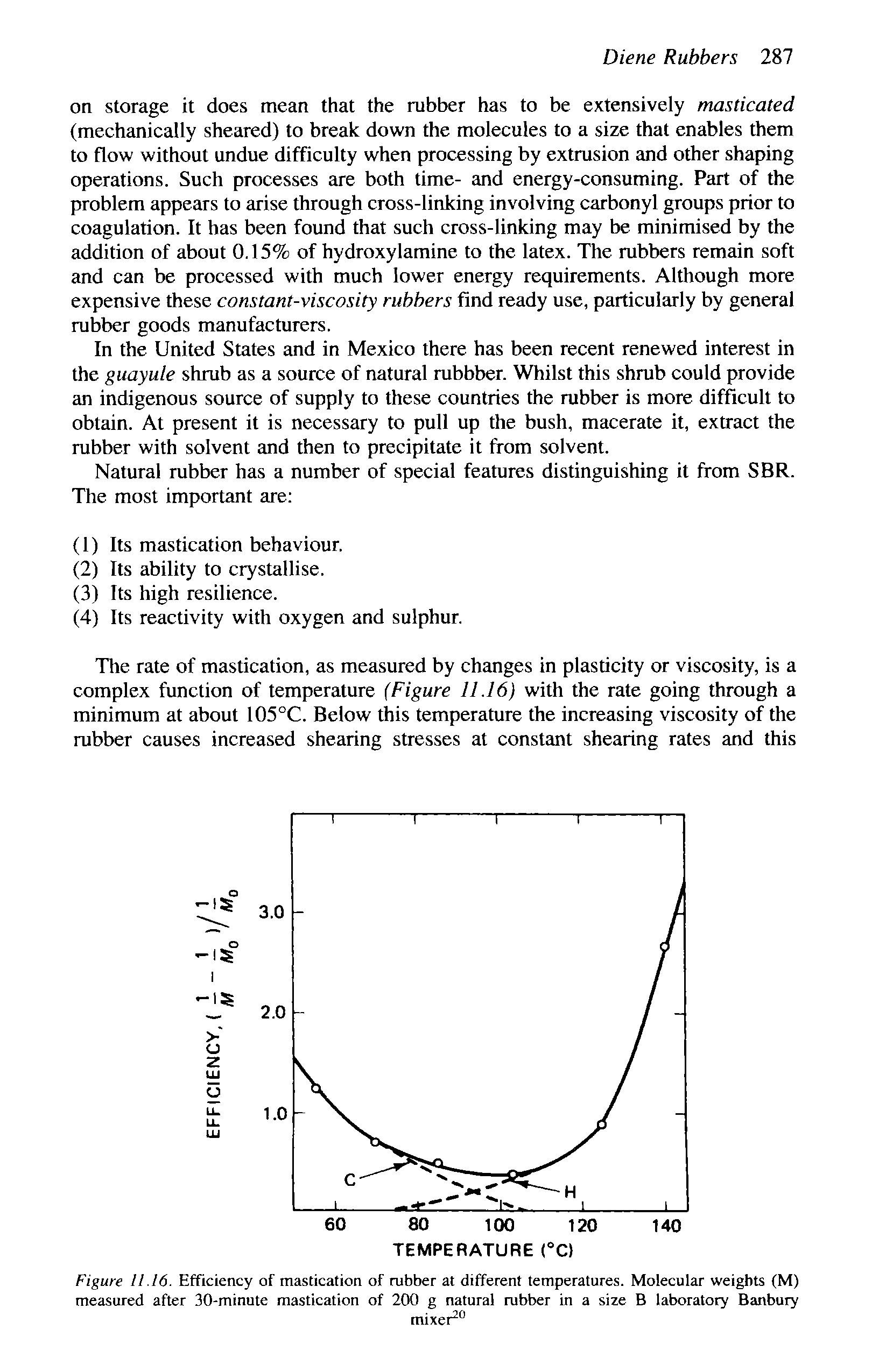 Figure 11.16. Efficiency of mastication of rubber at different temperatures. Molecular weights (M) measured after 30-minute mastication of 200 g natural rubber in a size B laboratory Banbury...