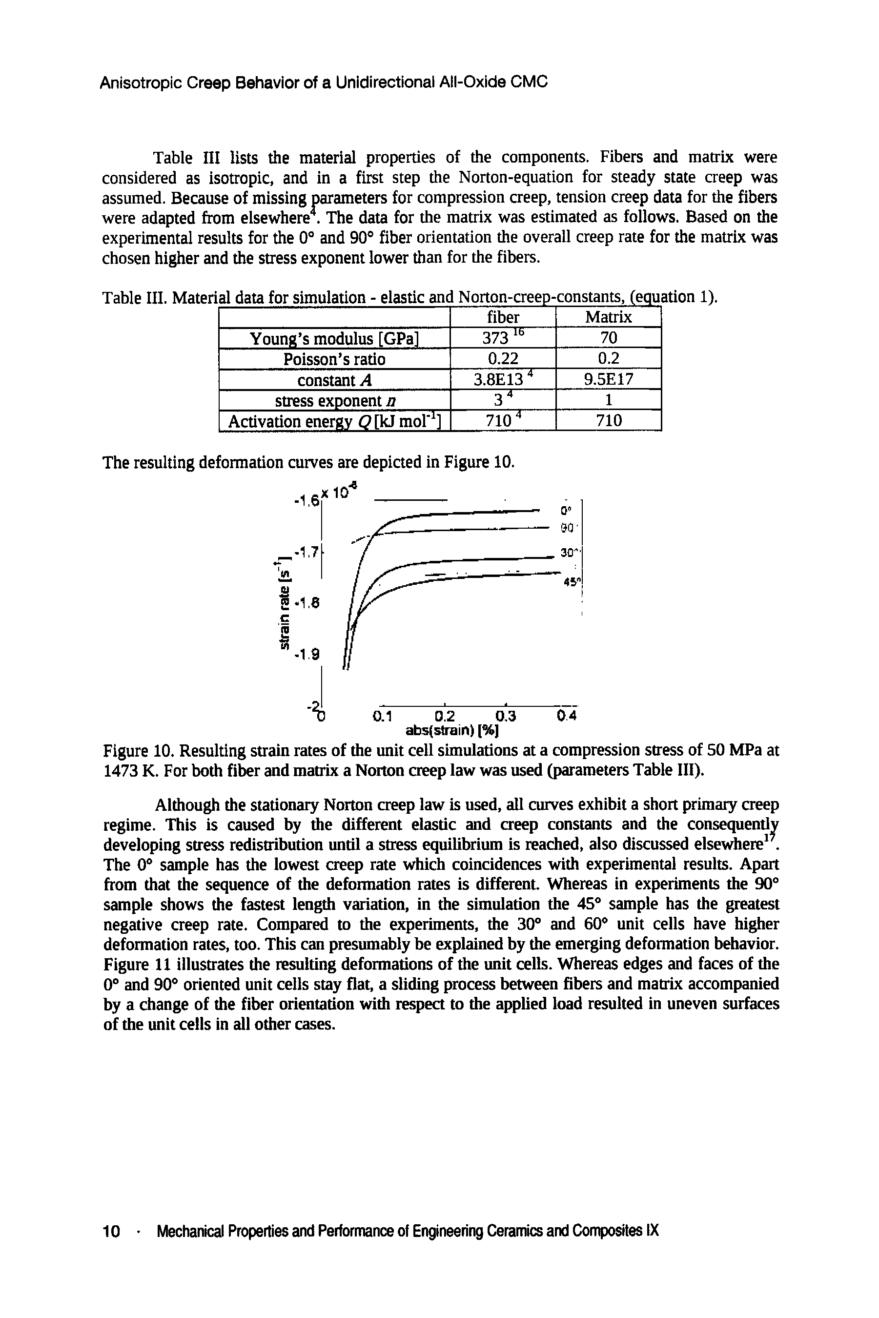 Table III lists the material properties of the components. Fibers and matrix were considered as isotropic, and in a first step the Norton-equation for steady state creep was assumed. Because of missing parameters for compression creep, tension creep data for the fibers were adapted from elsewhere The data for the matrix was estimated as follows. Based on the experimental results for the 0° and 90 fiber orientation the overall creep rate for the matrix was chosen higher and the stress exponent lower than for the fibers.