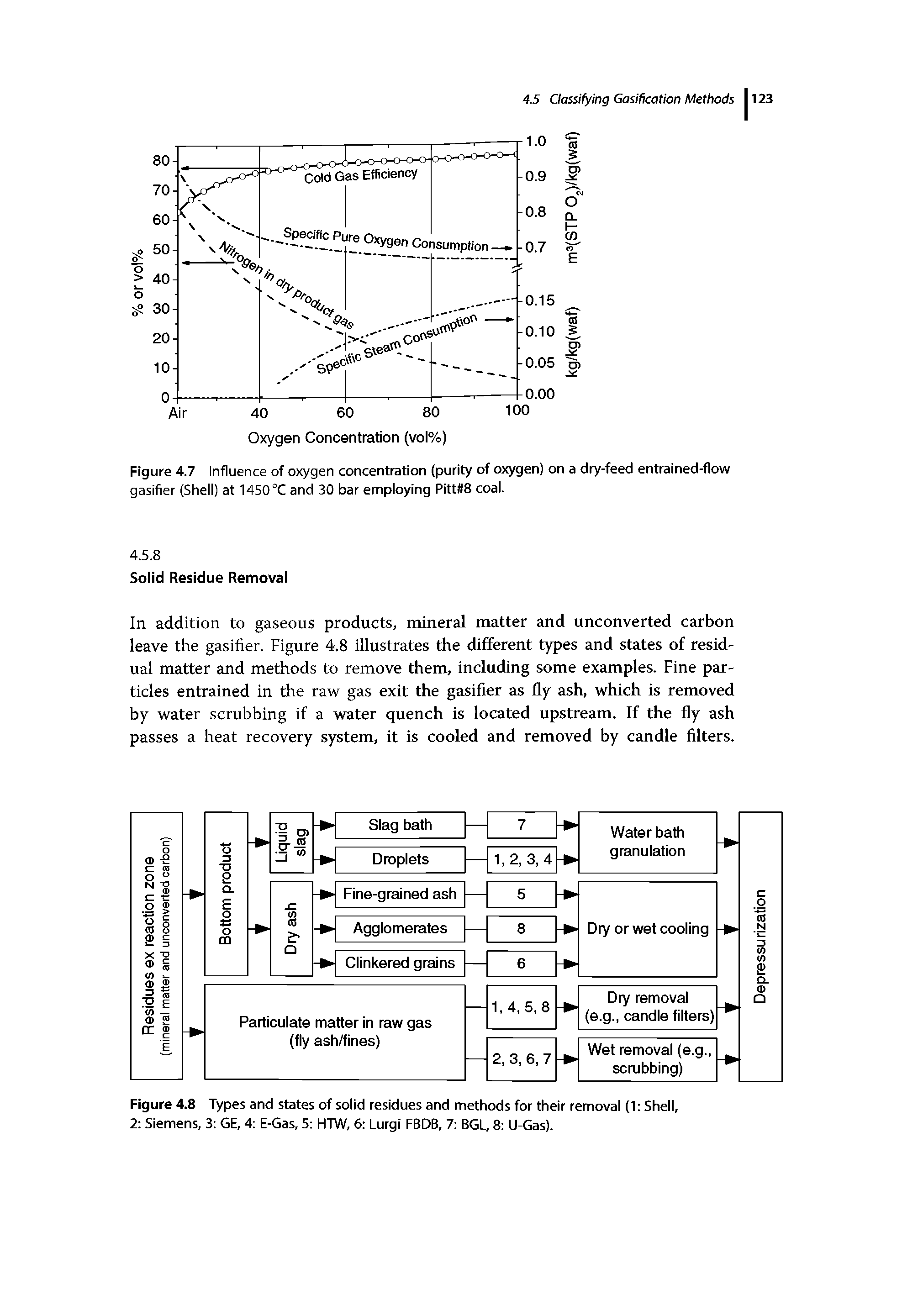 Figure 4.7 Influence of oxygen concentration (purity of oxygen) on a dry-feed entrained-flow gasifier (Shell) at 1450°C and 30 bar employing Pitt 8 coal.