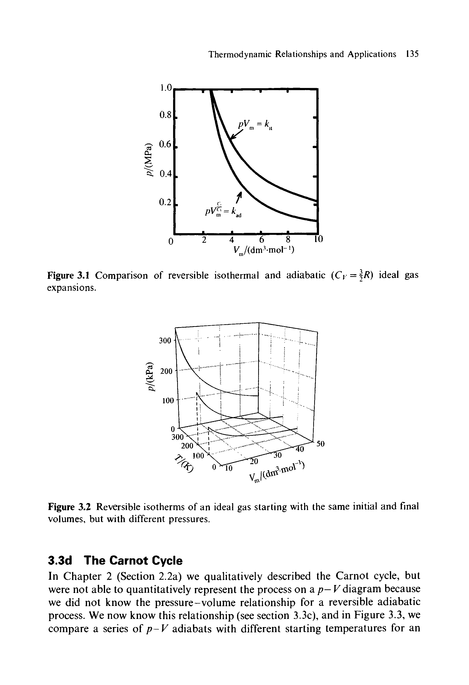 Figure 3.2 Reversible isotherms of an ideal gas starting with the same initial and final volumes, but with different pressures.