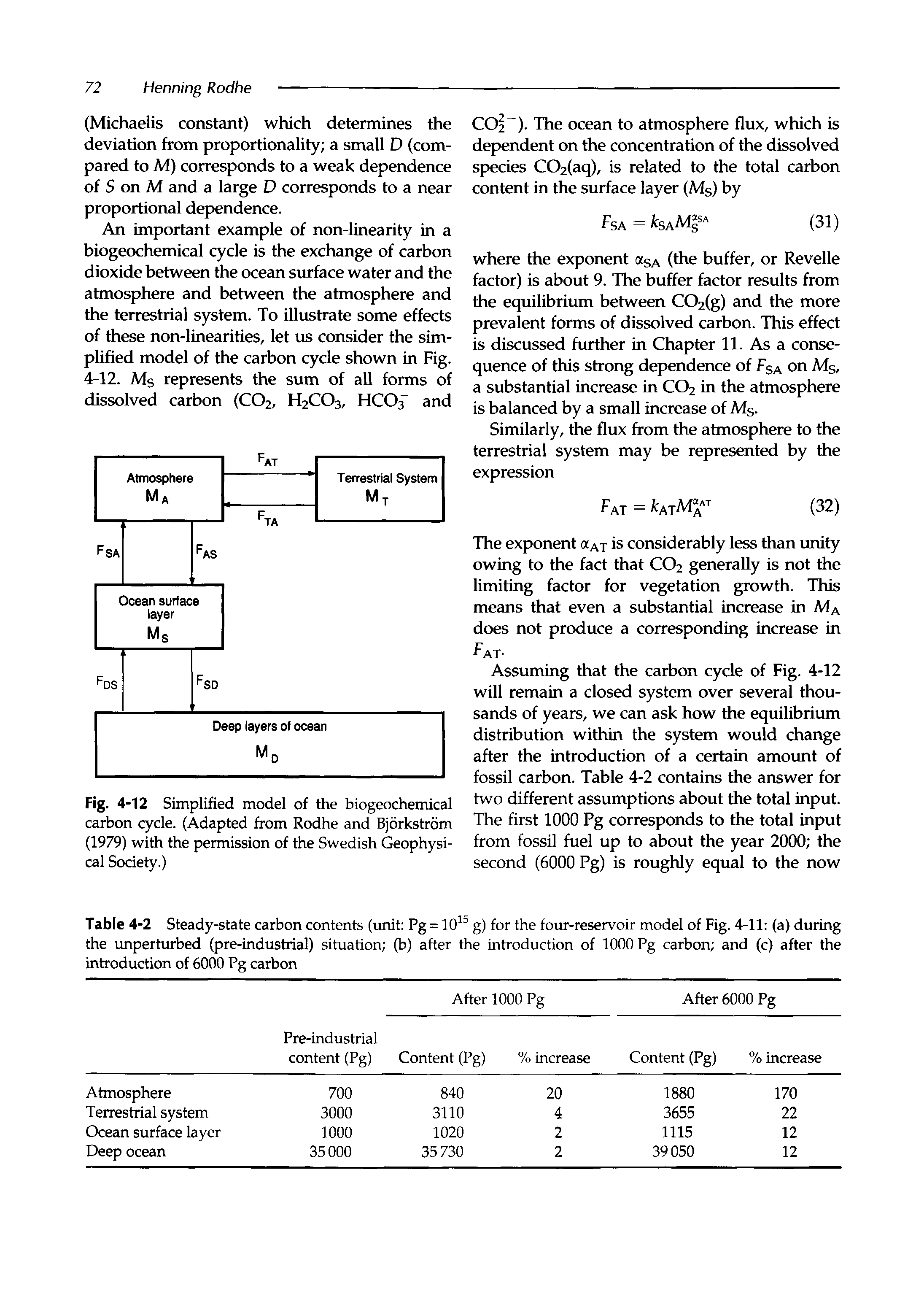 Table 4-2 Steady-state carbon contents (unit Pg = lO g) for the four-reservoir model of Fig. 4-11 (a) during the imperturbed (pre-industrial) situation (b) after the introduction of 1000 Pg carbon and (c) after the introduction of 6000 Pg carbon...