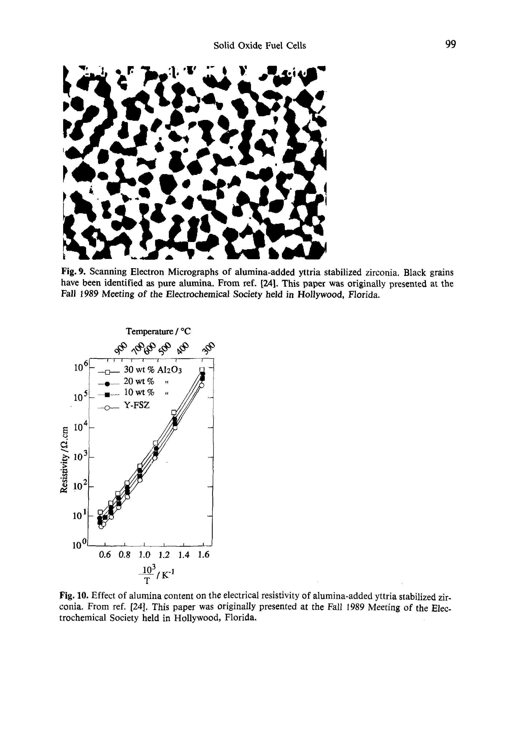 Fig. 10. Effect of alumina content on the electrical resistivity of alumina-added yttria stabilized zirconia. From ref. [24], This paper was originally presented at the Fall 1989 Meeting of the Electrochemical Society held in Hollywood, Florida.