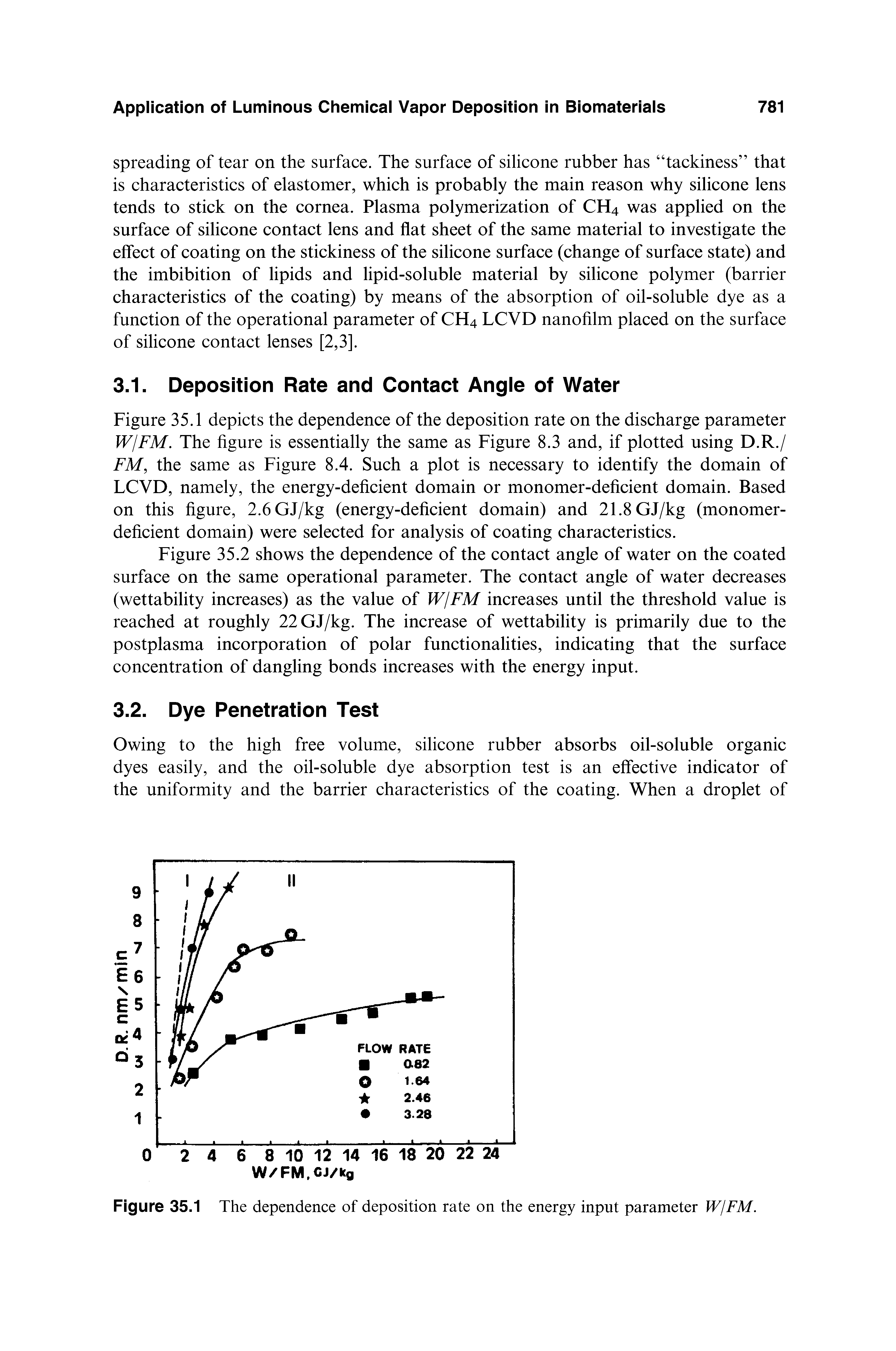 Figure 35.1 depicts the dependence of the deposition rate on the discharge parameter WjFM. The figure is essentially the same as Figure 8.3 and, if plotted using D.R./ FM, the same as Figure 8.4. Such a plot is necessary to identify the domain of LCVD, namely, the energy-deficient domain or monomer-deficient domain. Based on this figure, 2.6GJ/kg (energy-deficient domain) and 21.8GJ/kg (monomer-deficient domain) were selected for analysis of coating characteristics.