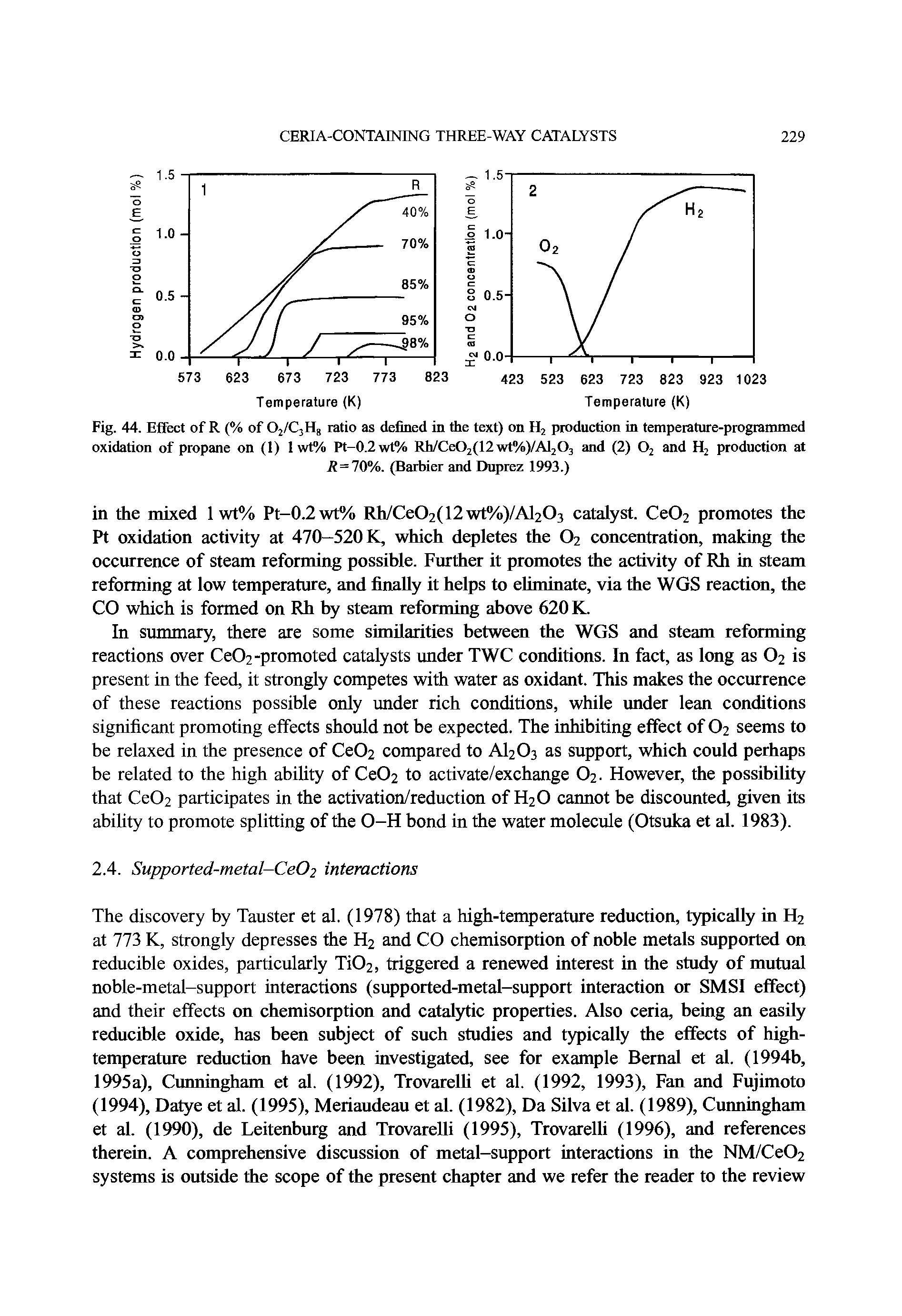 Fig. 44. Effect of R (% of 02/C3H8 ratio as defined in the text) on H2 production in temperature-programmed oxidation of propane on (1) 1 wt% Pt-0.2wt% Rh/Ce02(i2wt%)/Al203 and (2) 02 and H2 production at...