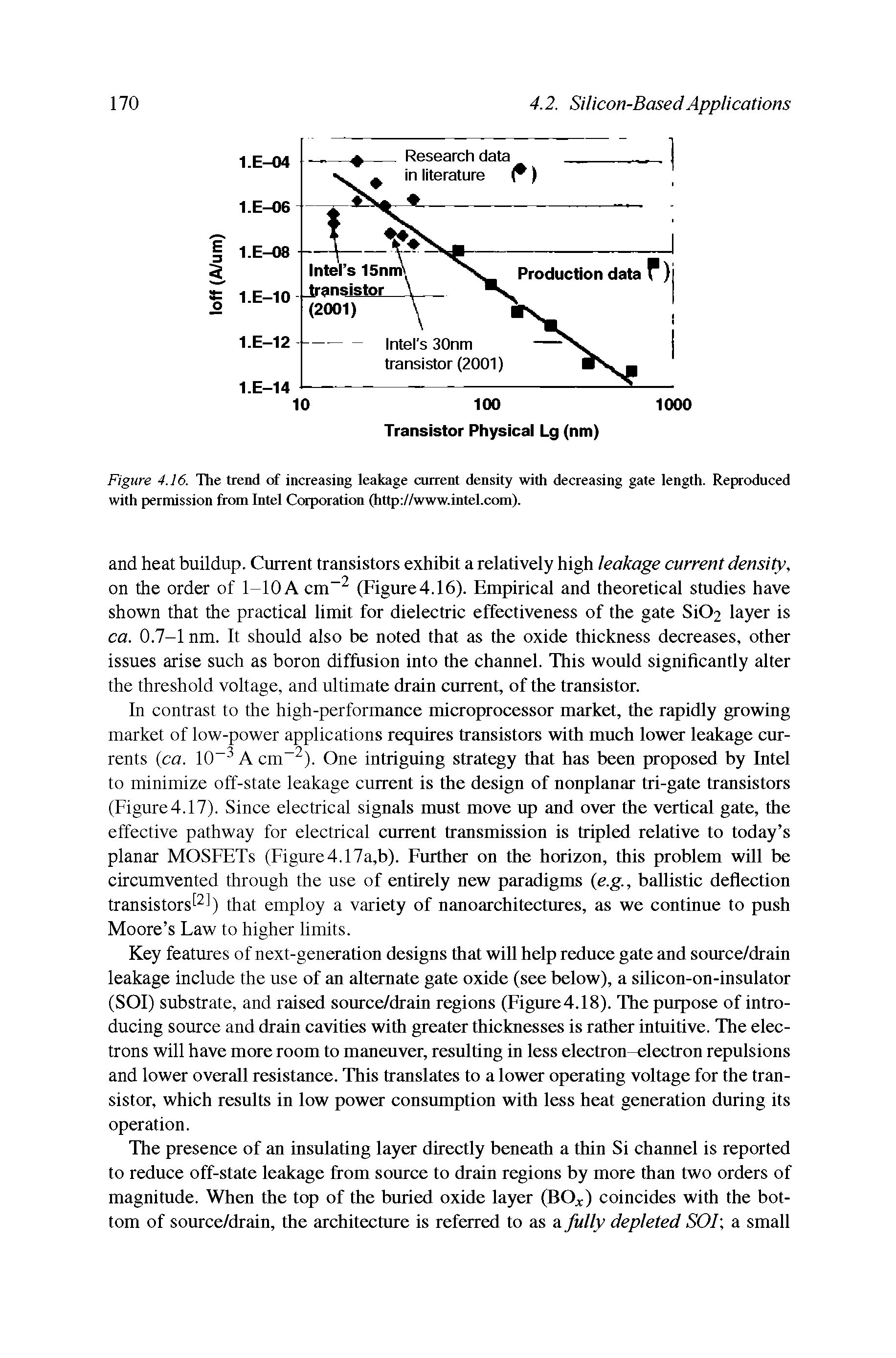 Figure 4.16. The trend of increasing leakage current density with decreasing gate length. Reproduced with permission from Intel Corporation (http //www.intel.com).