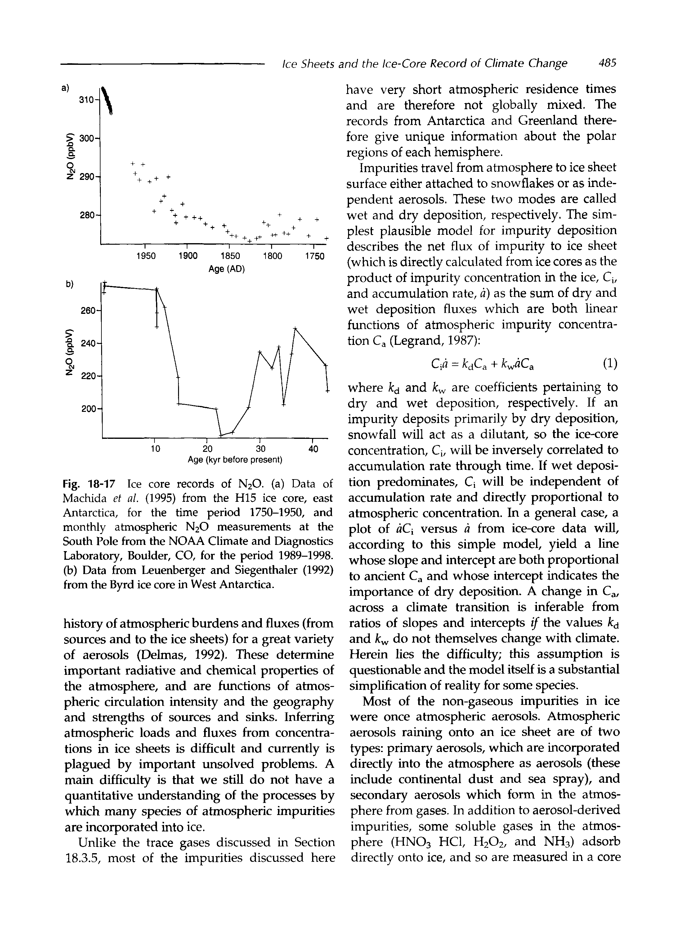 Fig. 18-17 Ice core records of N2O. (a) Data of Machida et al. (1995) from the H15 ice core, east Antarctica, for the time period 1750-1950, and monthly atmospheric N2O measurements at the South Pole from the NOAA Climate and Diagnostics Laboratory, Boulder, CO, for the period 1989-1998. (b) Data from Leuenberger and Siegenthaler (1992) from the Byrd ice core in West Antarctica.