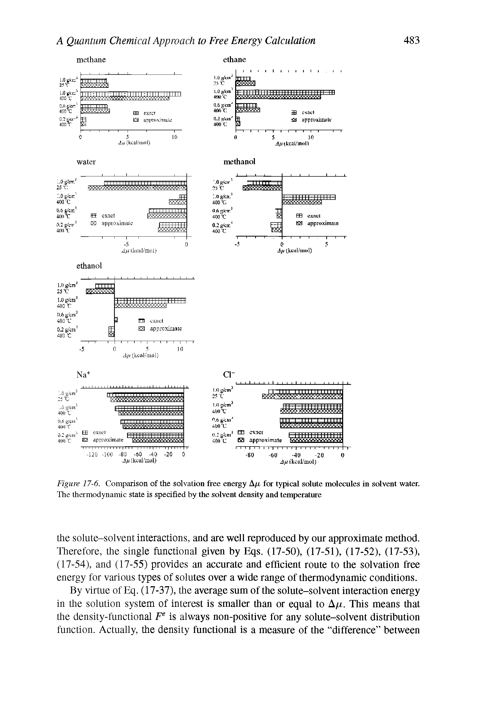 Figure 17-6. Comparison of the solvation free energy A//, for typical solute molecules in solvent water. The thermodynamic state is specified by the solvent density and temperature...