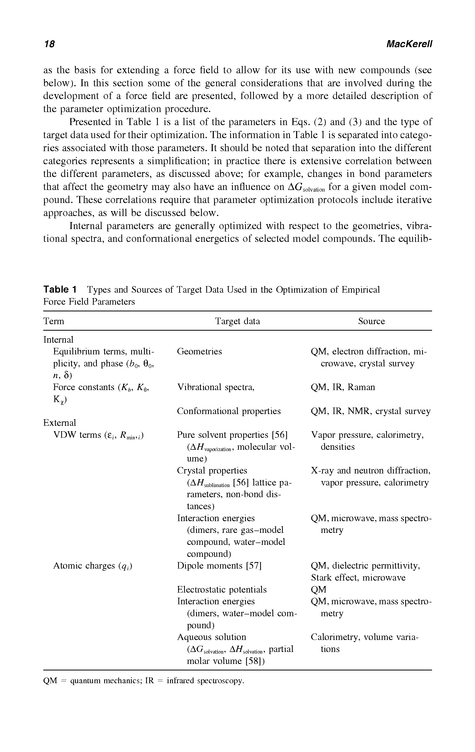 Table 1 Types and Sources of Target Data Used m the Optimization of Empirical Force Field Parameters...