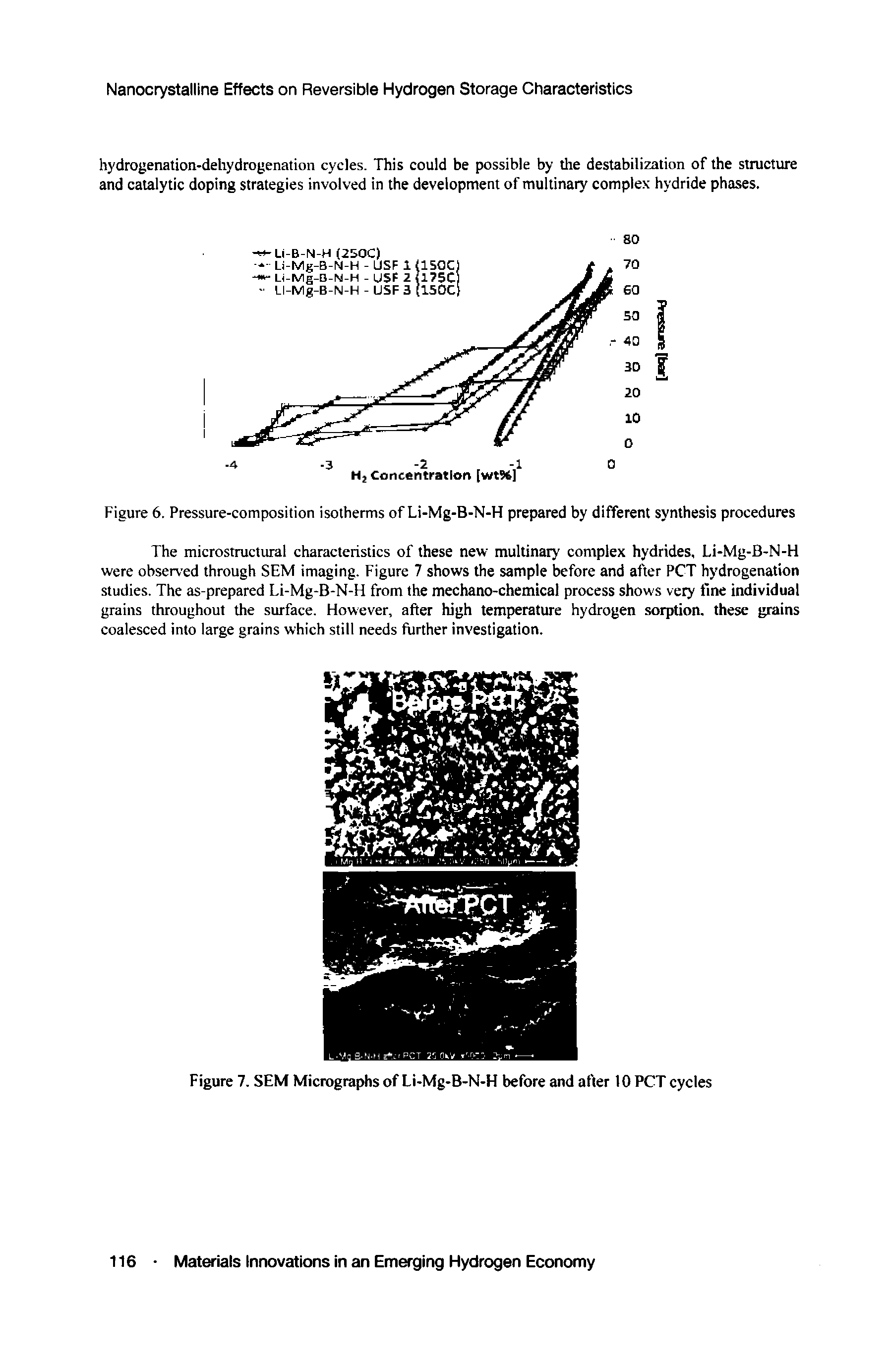 Figure 6. Pressure-composition isotherms of Li-Mg-B-N-Fl prepared by different synthesis procedures...