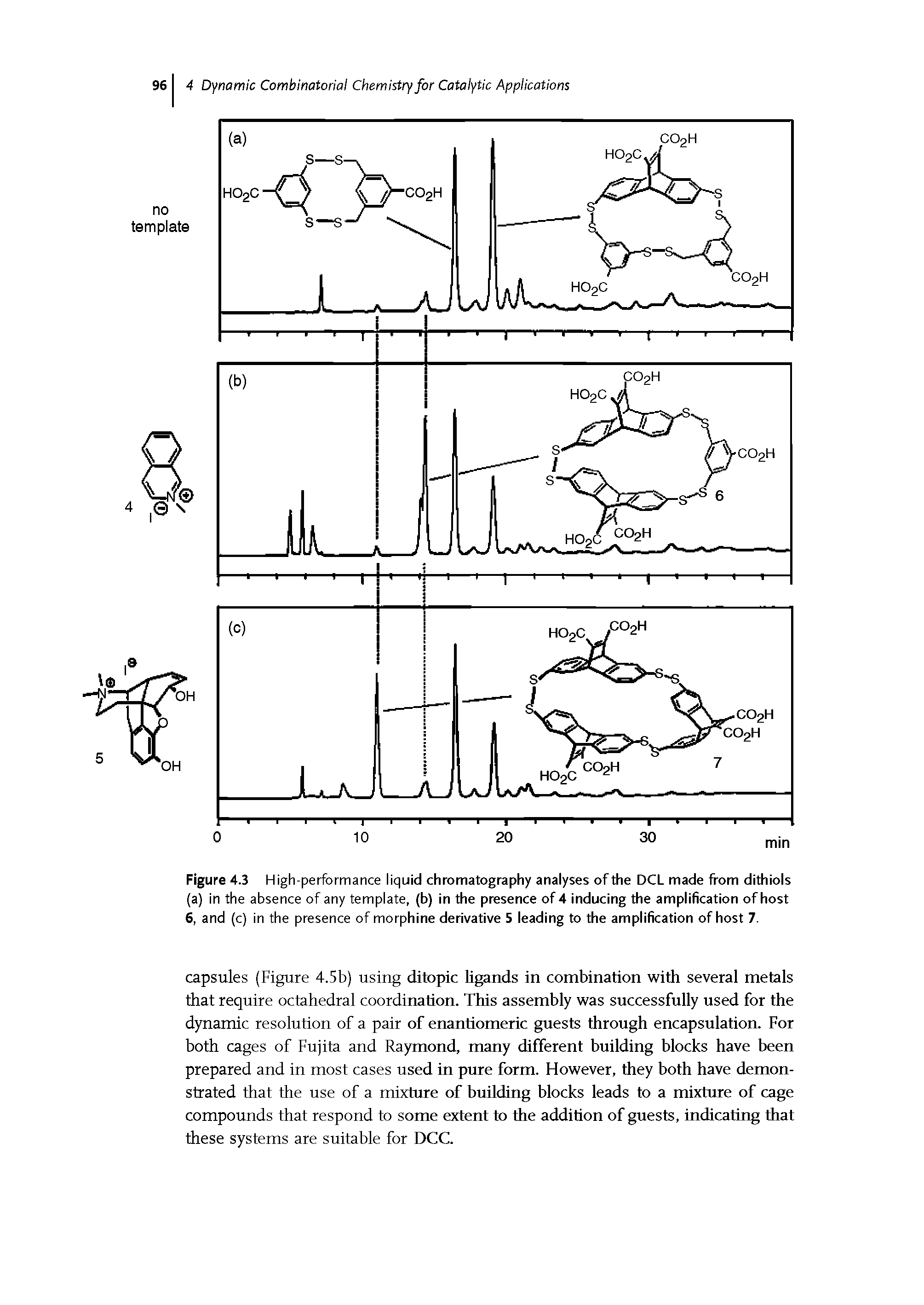 Figure 4.3 High-performance liquid chromatography analyses of the DCL made from dithiols (a) in the absence of any template, (b) in the presence of 4 inducing the amplification of host 6, and (c) in the presence of morphine derivative 5 leading to the amplification of host 7.