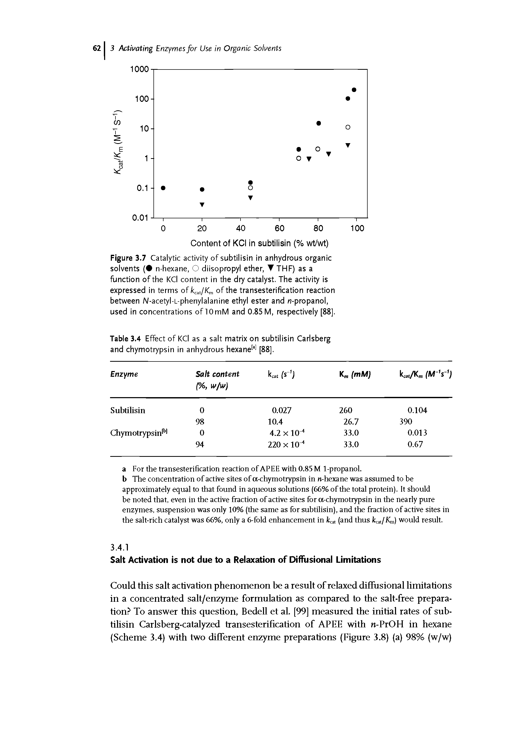 Table 3.4 Effect of KCI as a salt matrix on subtilisin Carlsberg and chymotrypsin in anhydrous hexanew [88].