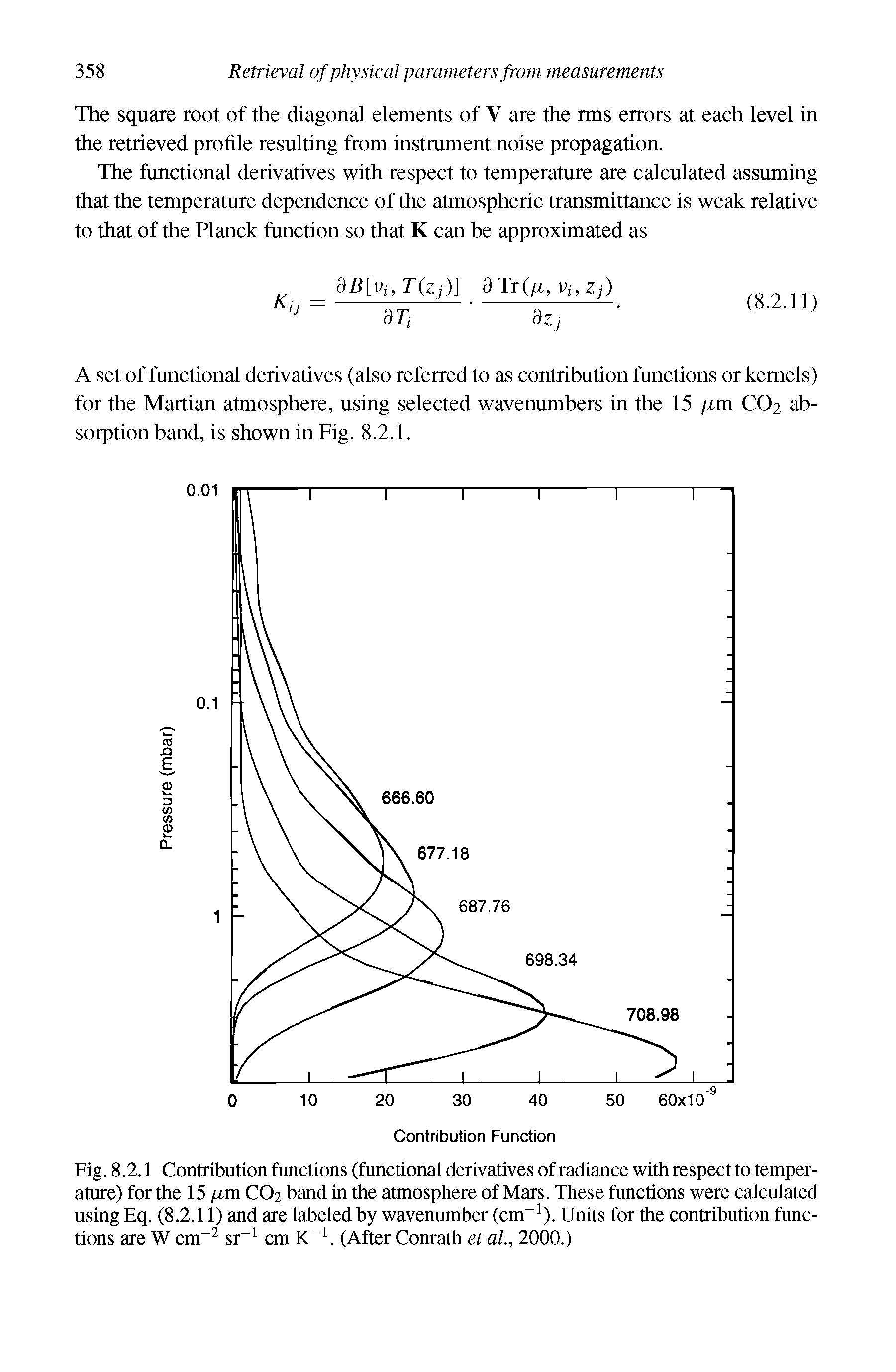 Fig. 8.2.1 Contribution functions (functional derivatives of radiance with respect to temperature) for the 15 pirn CO2 band in the atmosphere of Mars. These functions were calculated using Eq. (8.2.11) and are labeled by wavenumber (cm ). Units for the contribution functions are W cm sr cm K (After Conrath et al, 2000.)...