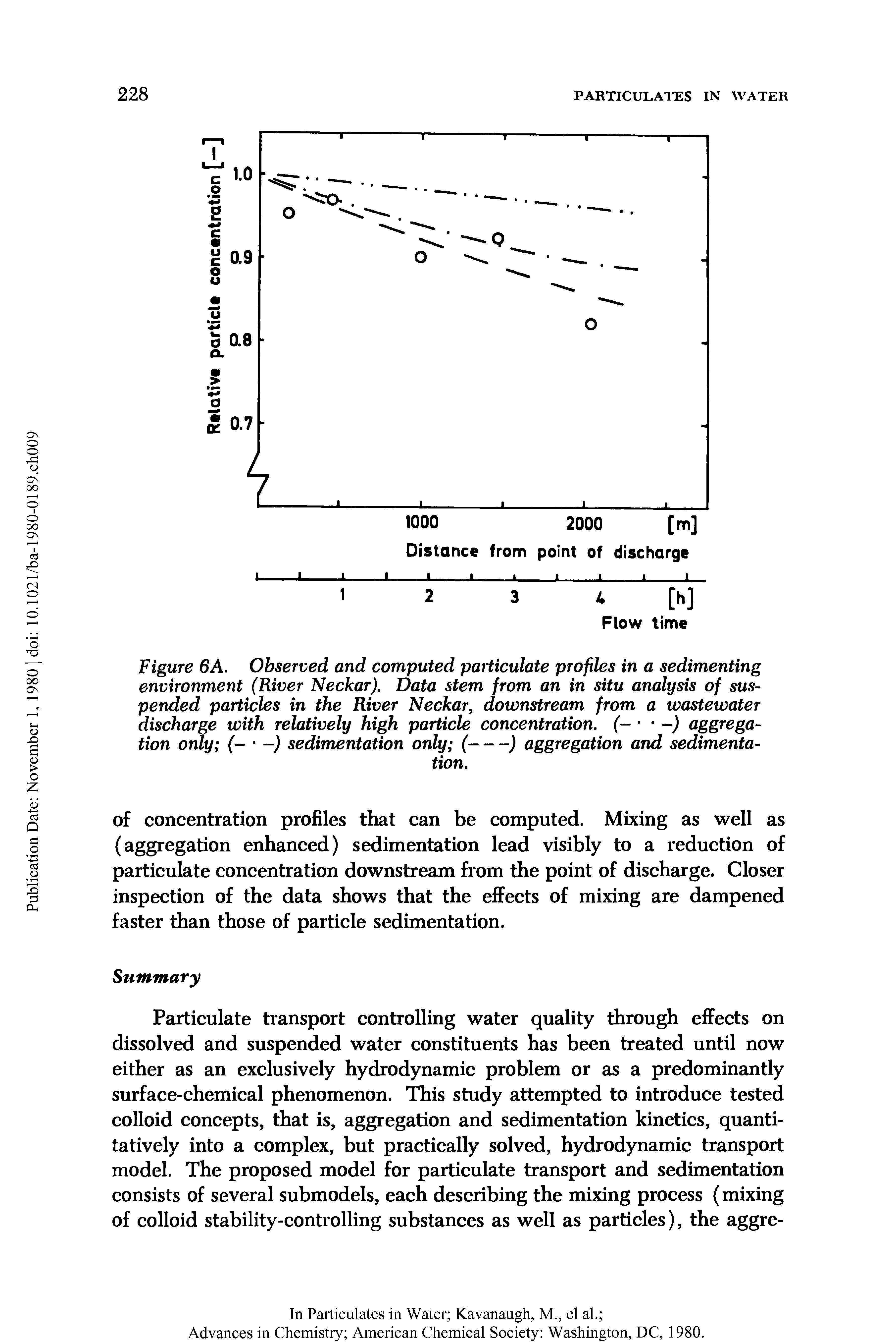 Figure 6A. Observed and computed paniculate profiles in a sedimenting environment (River Neckar). Data stem from an in situ analysis of suspended particles in the River Neckar, downstream from a wastewater discharge with relatively high particle concentration. (- - -) aggregation only (- -) sedimentation only (-----) aggregation and sedimenta-...