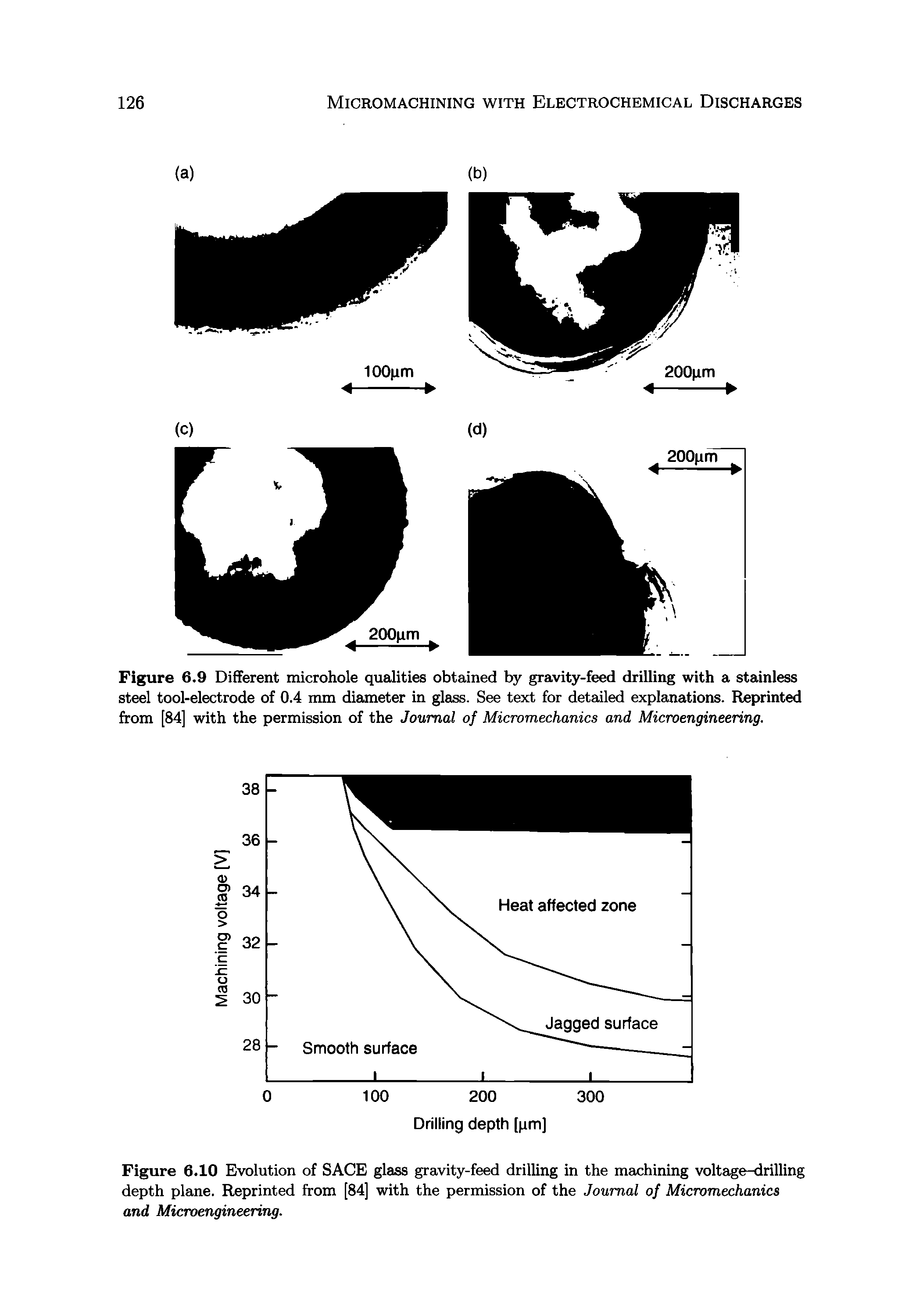 Figure 6.10 Evolution of SACE glass gravity-feed drilling in the machining voltage-drilling depth plane. Reprinted from [84] with the permission of the Journal of Micromechanics and Microengineering.