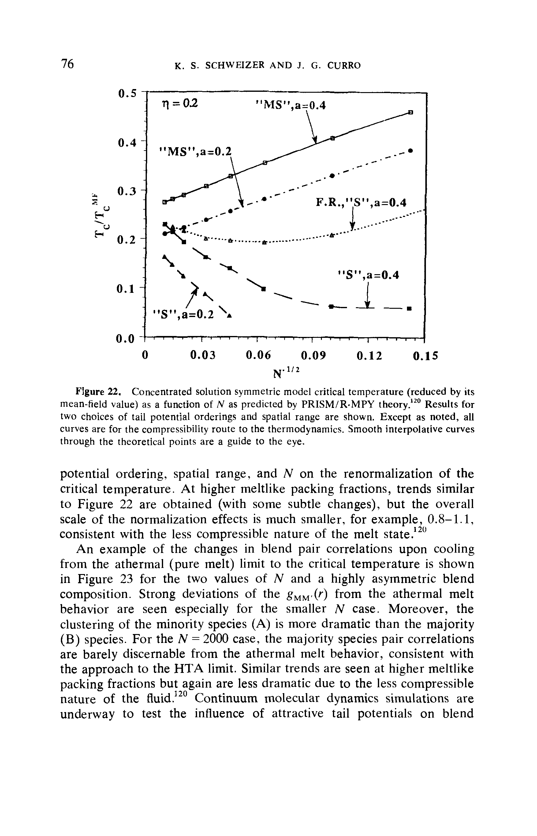 Figure 22. Concentrated solution symmetric model critical temperature (reduced by its mean-field value) as a function of N as predicted by PRISM/R-MPY theory. Results for two choices of tail potential orderings and spatial range are shown. Except as noted, all curves are for the compressibility route to the thermodynamics. Smooth interpolatWe curves through the theoretical points are a guide to the eye.