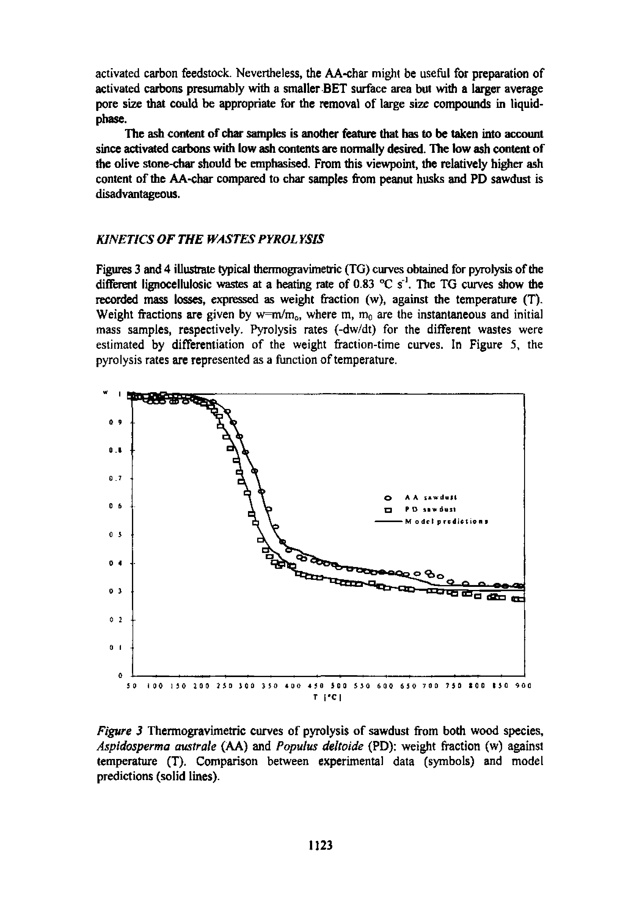 Figures 3 and 4 iUustrate typical thermogravirnetric (TG) curves obtained for pyrolysis of the differmt lignocellulosic wastes at a halting rate of 0.83 "C s. The TG curves show the recorded mass losses, expressed as weight fraction (w), against the temperature (T). Weight fractions are given by w=m/mo, where m, mo are the instantaneous and initial mass samples, respectively. Pyrolysis rates (-dw/dt) for the different wastes were estimated by differentiation of the weight fraction-time curves. In Figure 5, the pyrolysis rates are represented as a function of temperature.