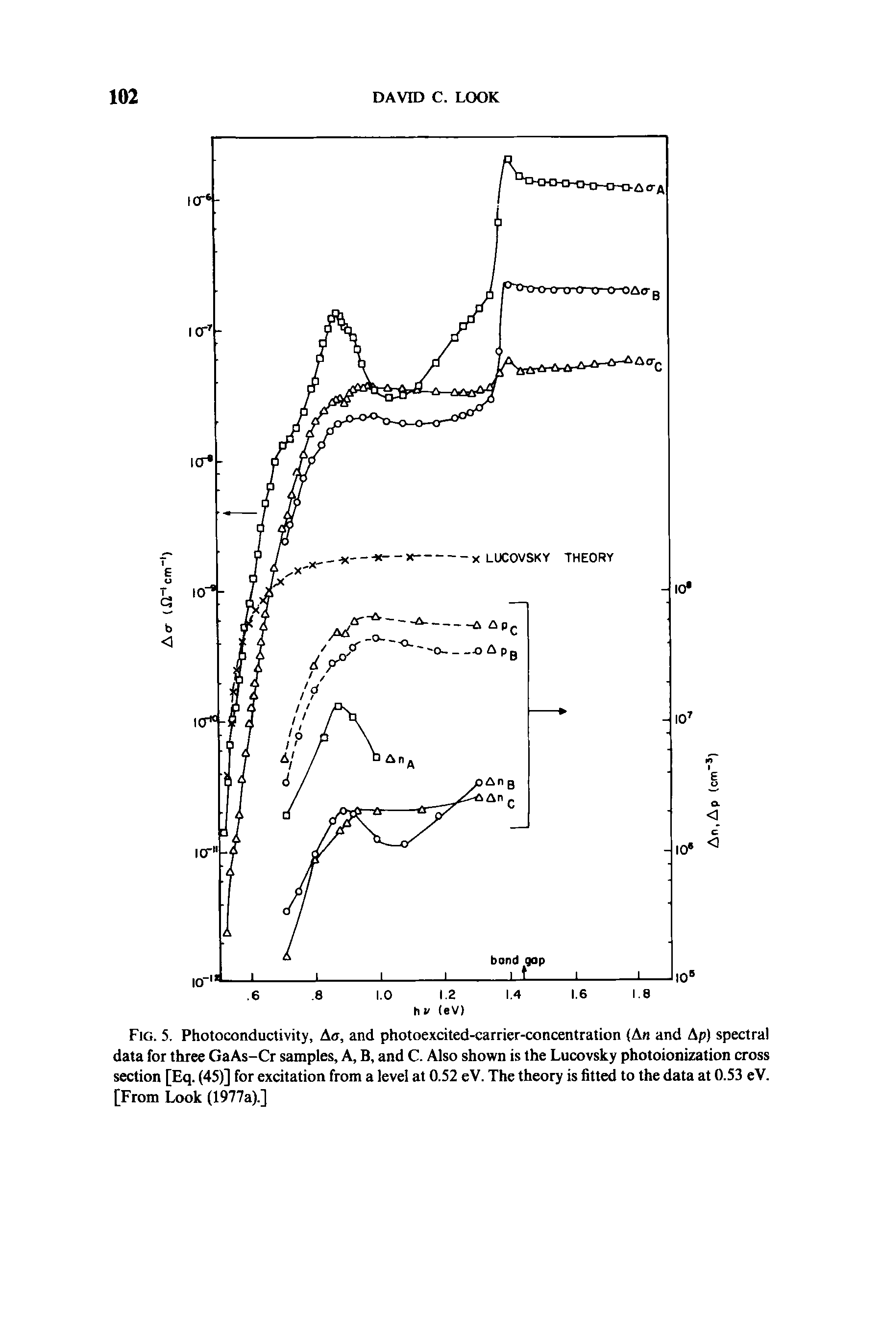 Fig. 5. Photoconductivity, a, and photoexcited-carrier-concentration (An and Ap) spectral data for three GaAs-Cr samples, A, B, and C. Also shown is the Lucovsky photoionization cross section [Eq. (45)] for excitation from a level at 0.52 eV. The theory is fitted to the data at 0.53 eV. [From Look (1977a).]...