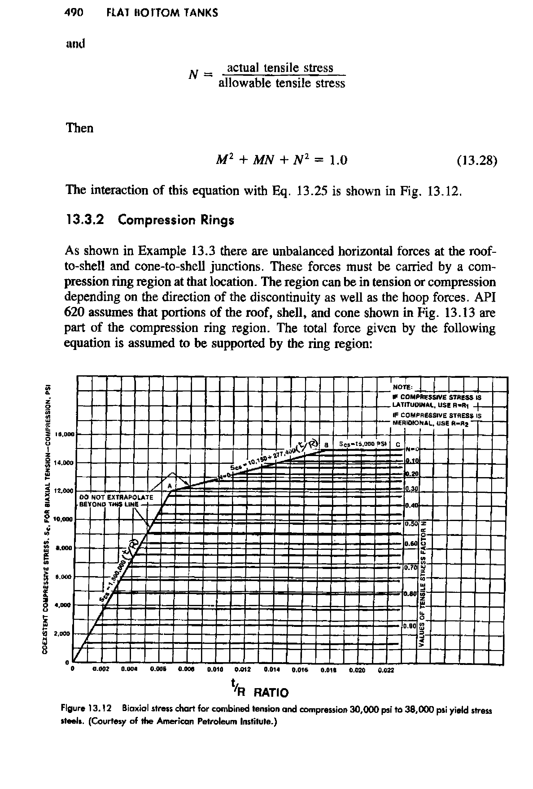 Figure 13.12 Biaxial strsis chart for combined Isniion and compression 30,000 psi to 38,000 psi yield stress steels. (Courtesy of the American Petroleum Institute.)...