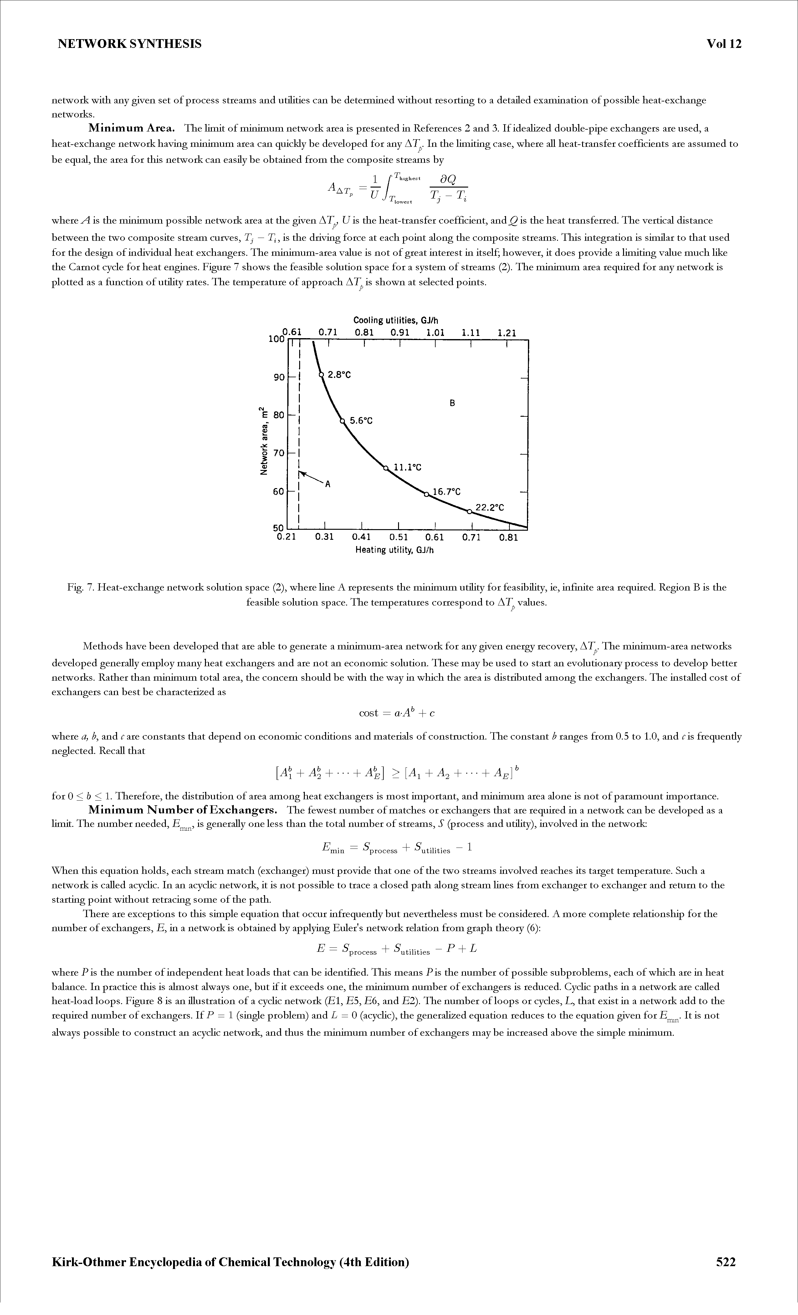 Fig. 7. Heat-exchange network solution space (2), where line A represents the minimum utiUty for feasibiUty, ie, infinite area requited. Region B is the...