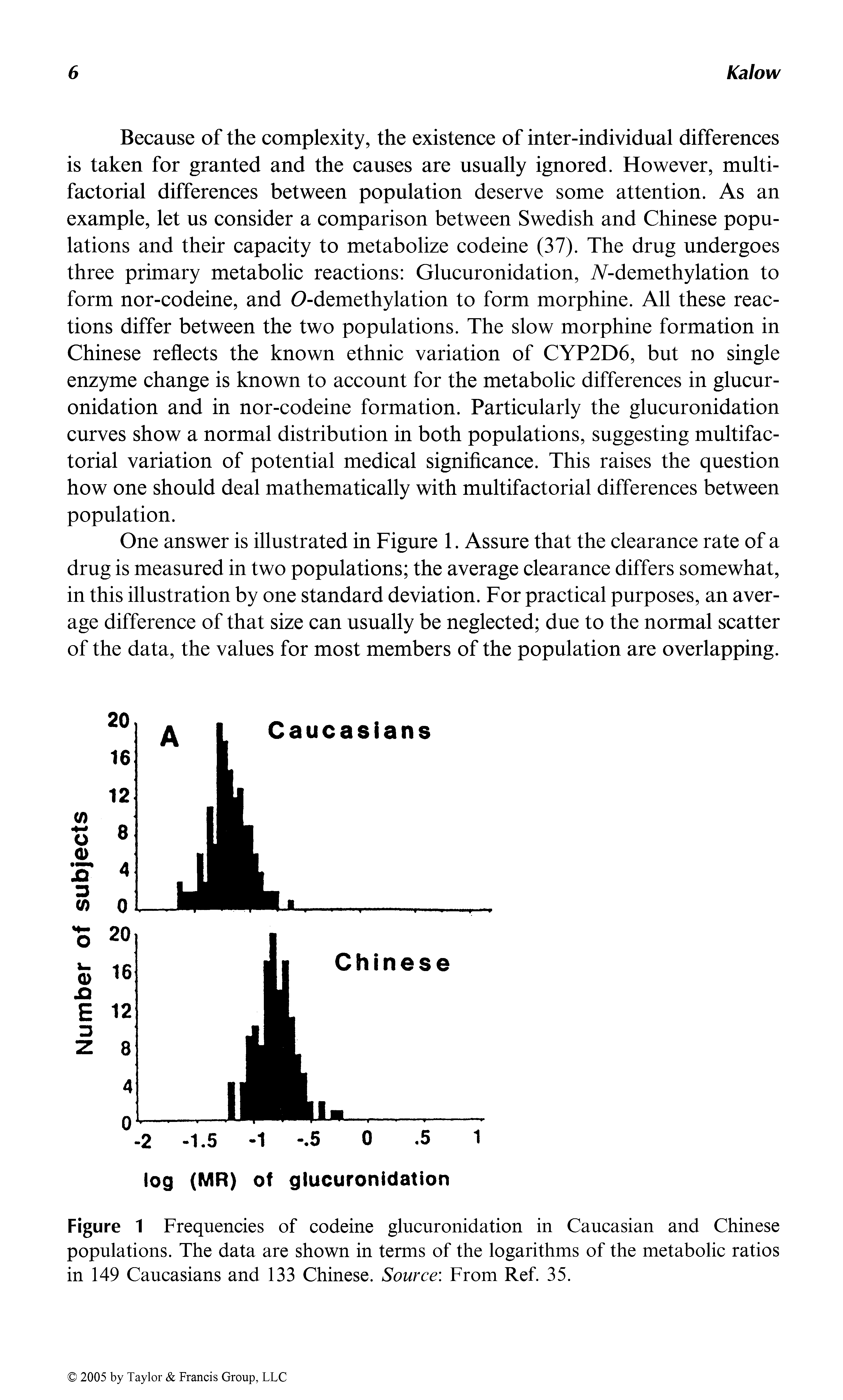 Figure 1 Frequencies of codeine glucuronidation in Caucasian and Chinese populations. The data are shown in terms of the logarithms of the metabolic ratios in 149 Caucasians and 133 Chinese. Source From Ref. 35.