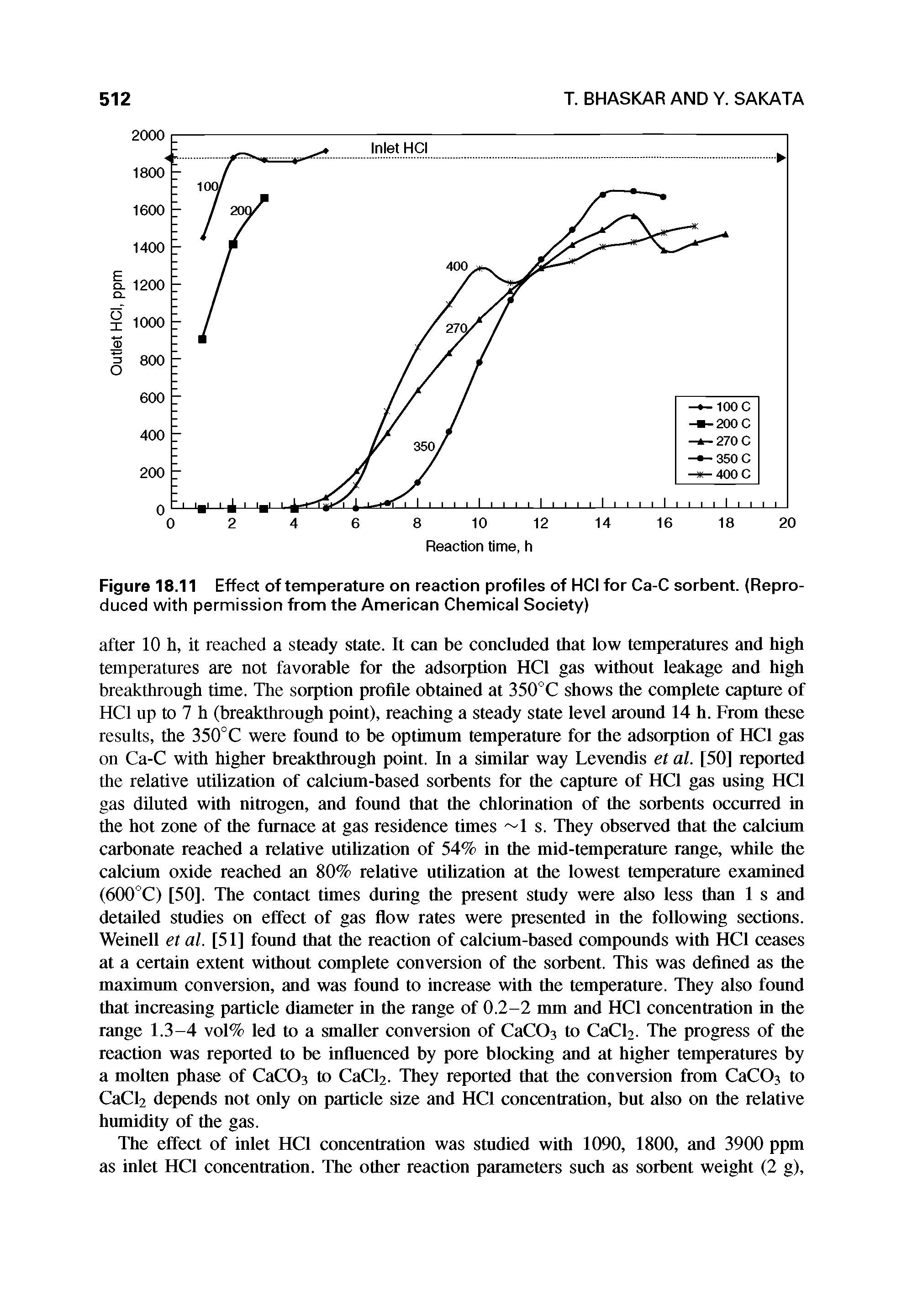Figure 18.11 Effect of temperature on reaction profiles of HCI for Ca-C sorbent. (Reproduced with permission from the American Chemical Society)...