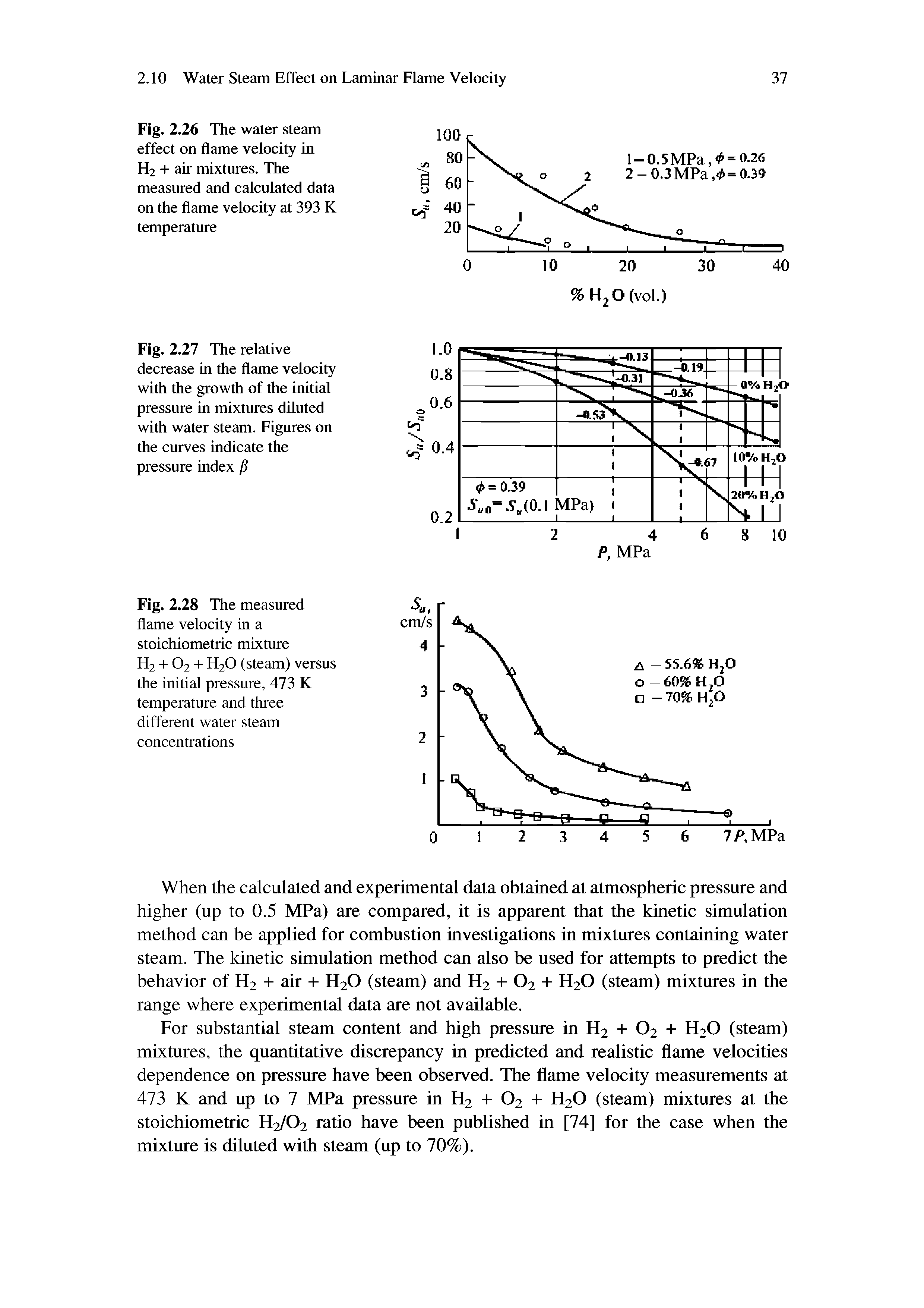 Fig. 2.27 The relative decrease in the flame velocity with the growth of the initial pressure in mixtures diluted with water steam. Figures on the curves indicate the pressure index P...