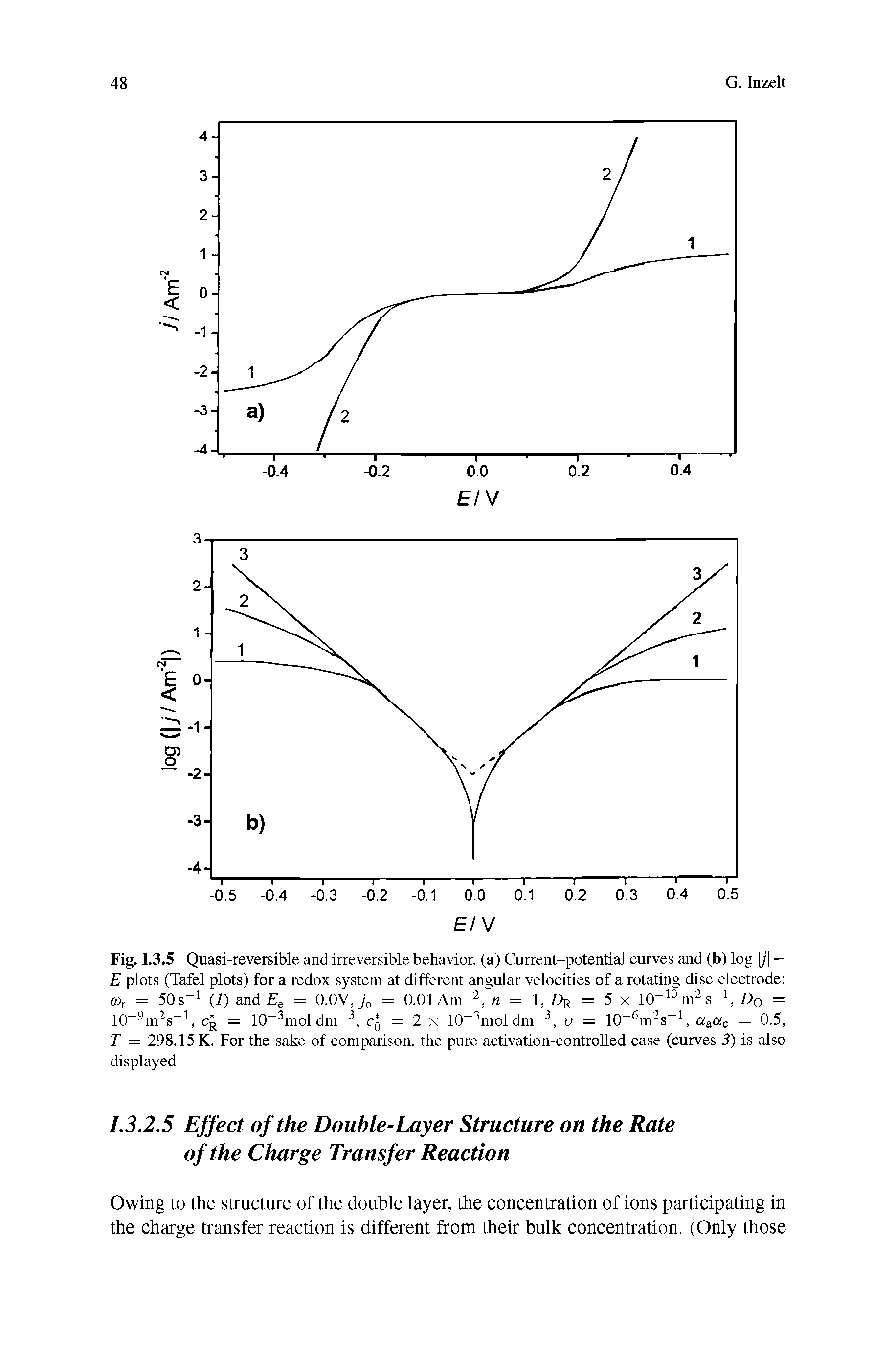 Fig. 1.3.5 Quasi-reversible and irreversible behavior, (a) Current-potential curves and (b) log j — E plots (Tafel plots) for a redox system at different angular velocities of a rotating disc electrode ct>r = 50s (i) and Fe = O.OV, jo = O.OlAm, n = 1, = 5 x 10 m s, Dq =...