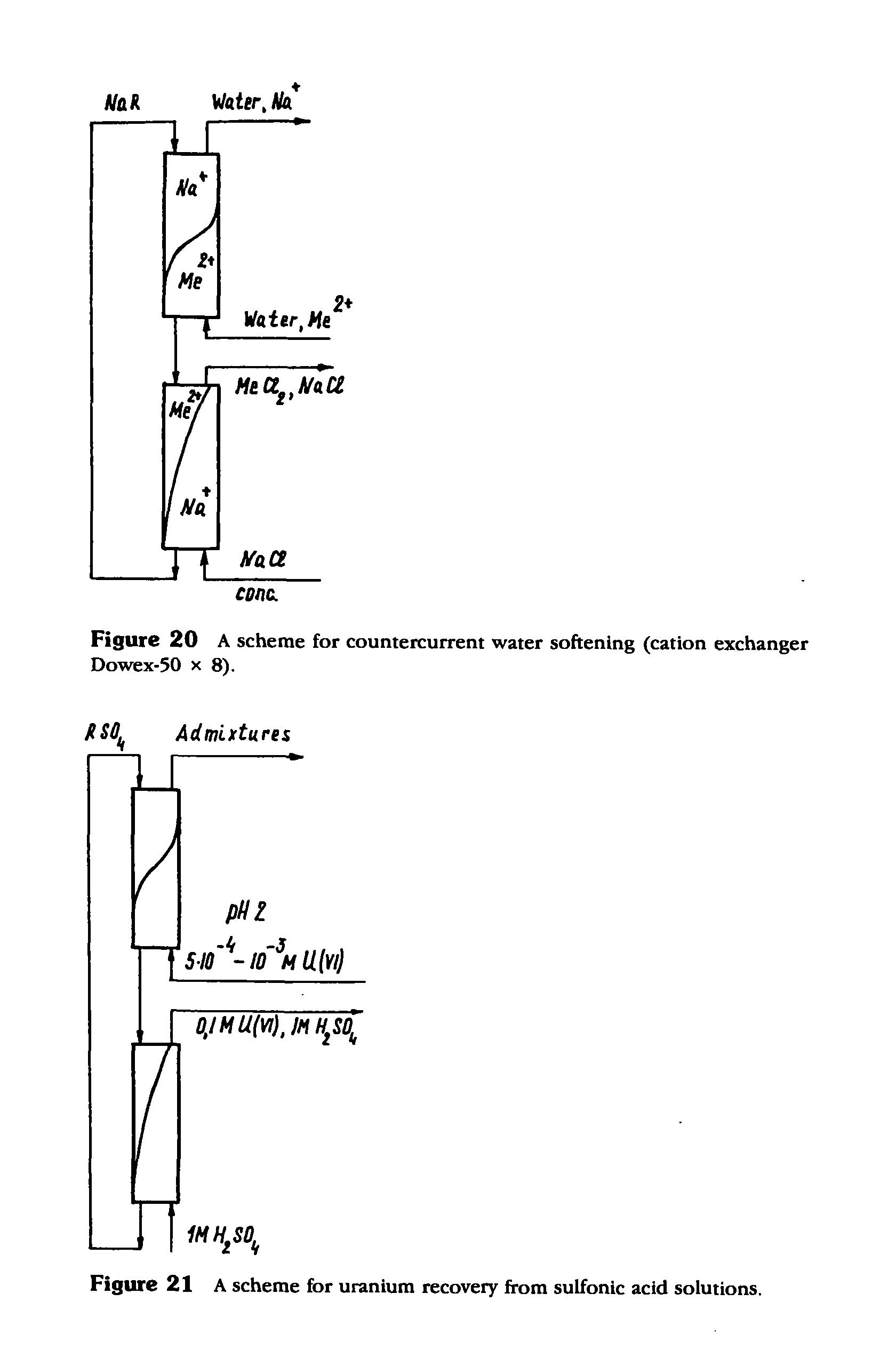 Figure 20 A scheme for countercurrent water softening (cation exchanger Dowex-50 X 8).