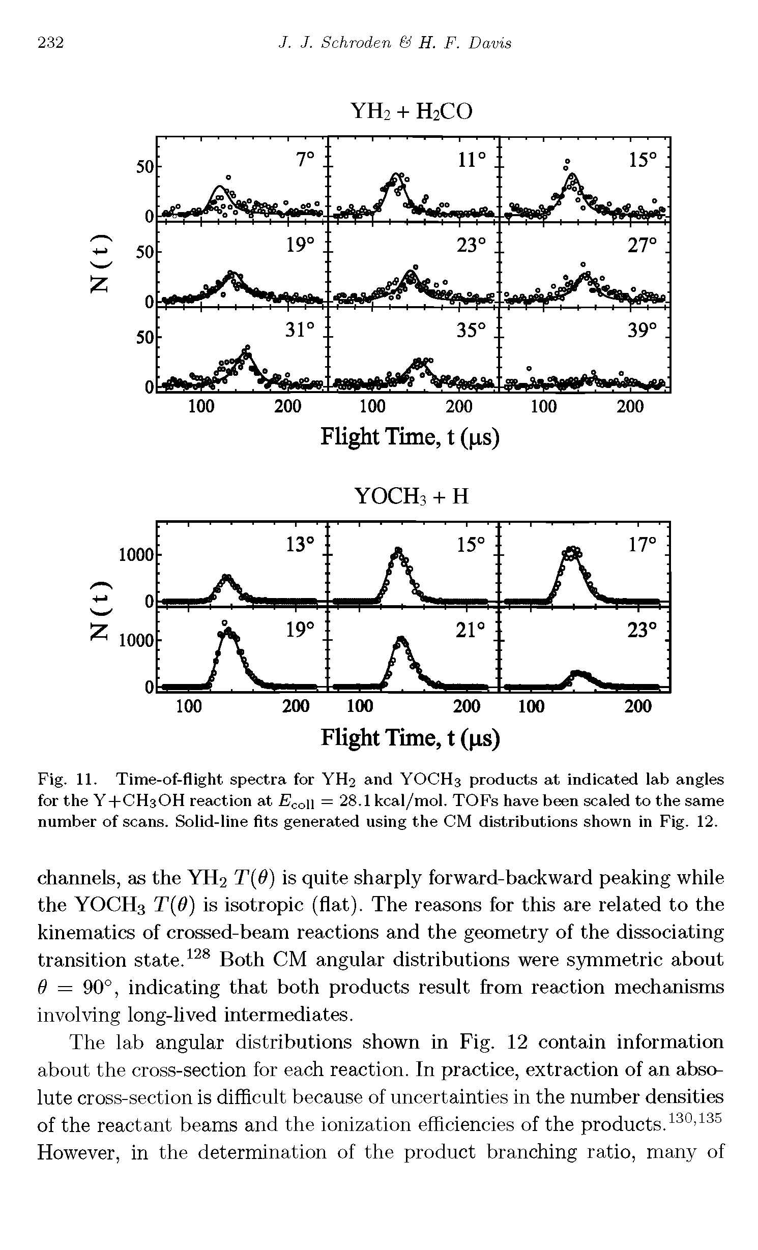 Fig. 11. Time-of-flight spectra for YH2 and YOCH3 products at indicated lab angles for the Y+CH3OH reaction at con = 28.1 kcal/mol. TOFs have been scaled to the same number of scans. Solid-line fits generated using the CM distributions shown in Fig. 12.