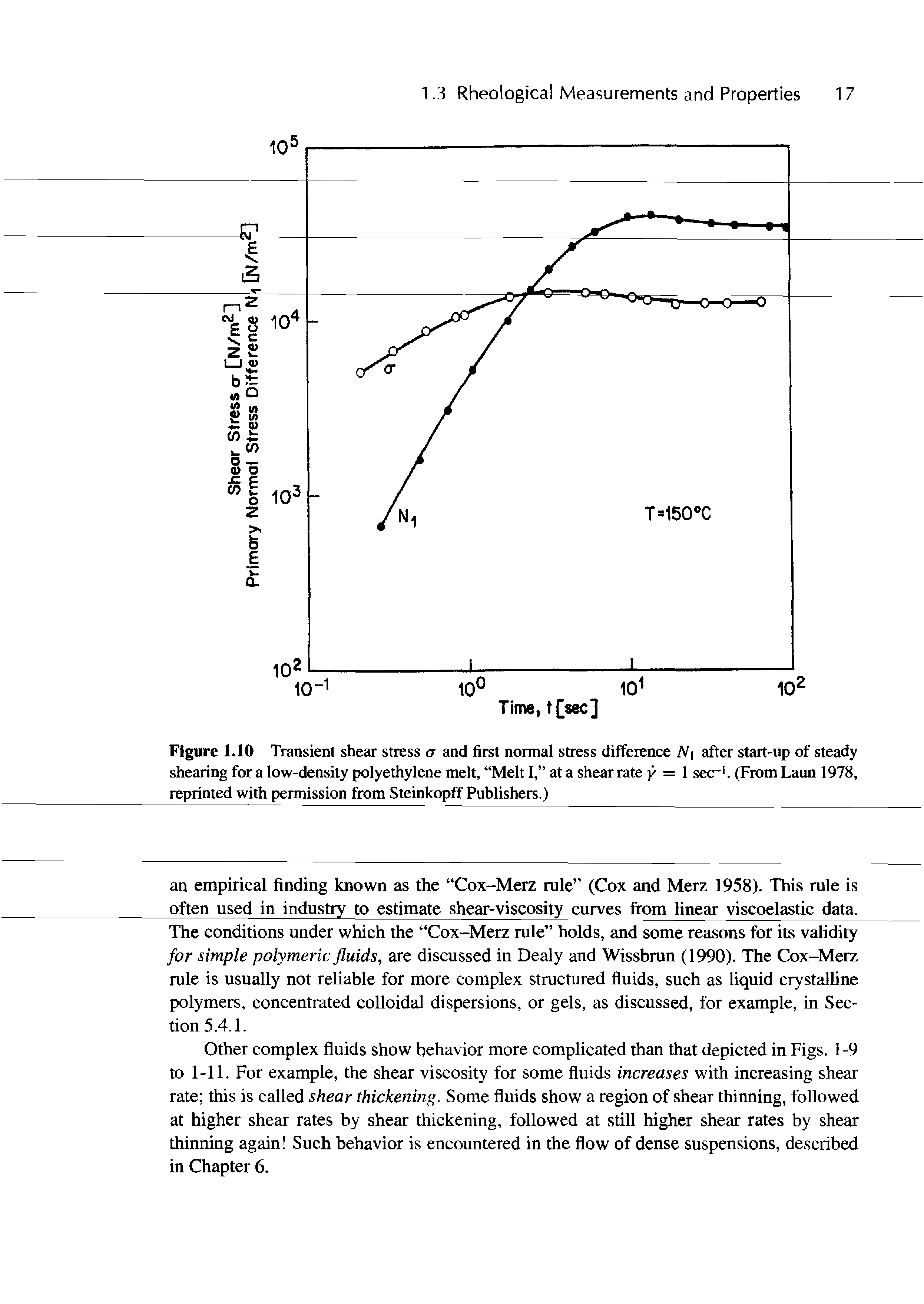 Figure 1.10 Transient shear stress a and first normal stress difference A i after start-up of steady shearing for a low-density polyethylene melt, Melt I, at a shear rate y = 1 sec . (From Laun 1978, reprinted with permission from Steinkopff Publishers.)...