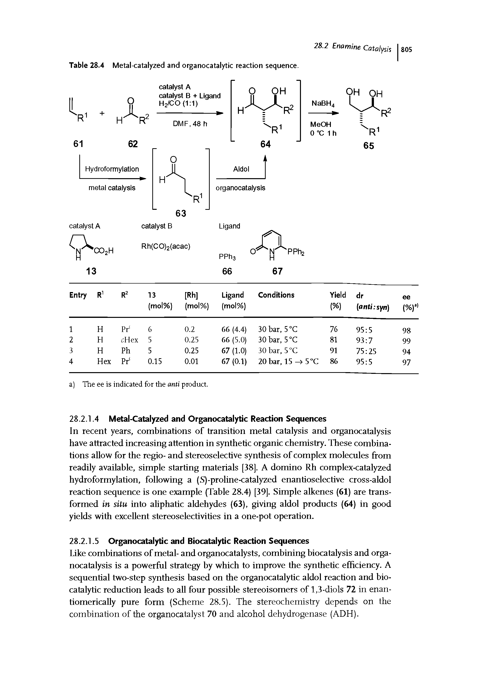 Table 28.4 Metal-catalyzed and organocatalytic reaction sequence...