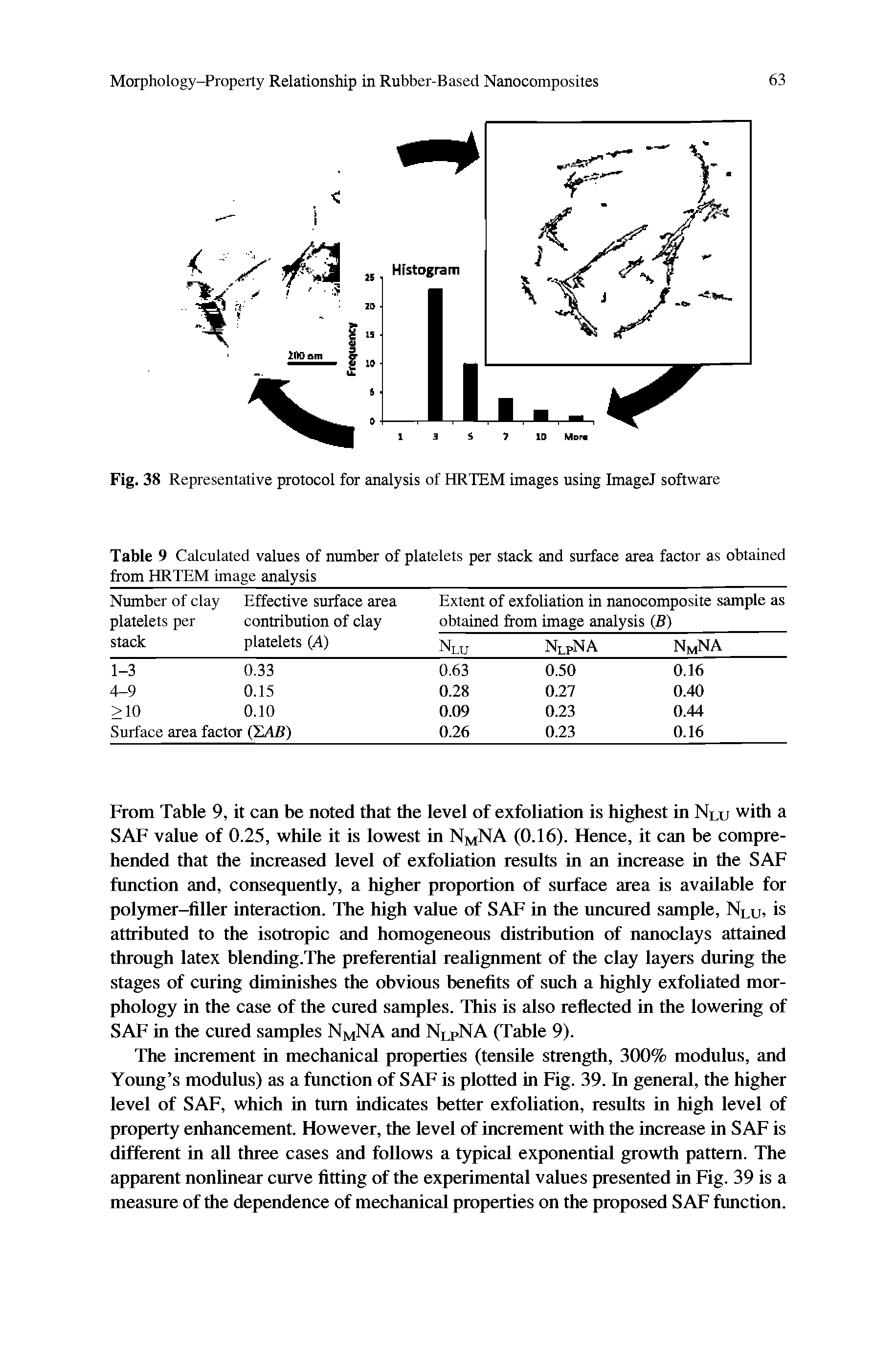 Table 9 Calculated values of number of platelets per stack and surface area factor as obtained from HRTEM image analysis...