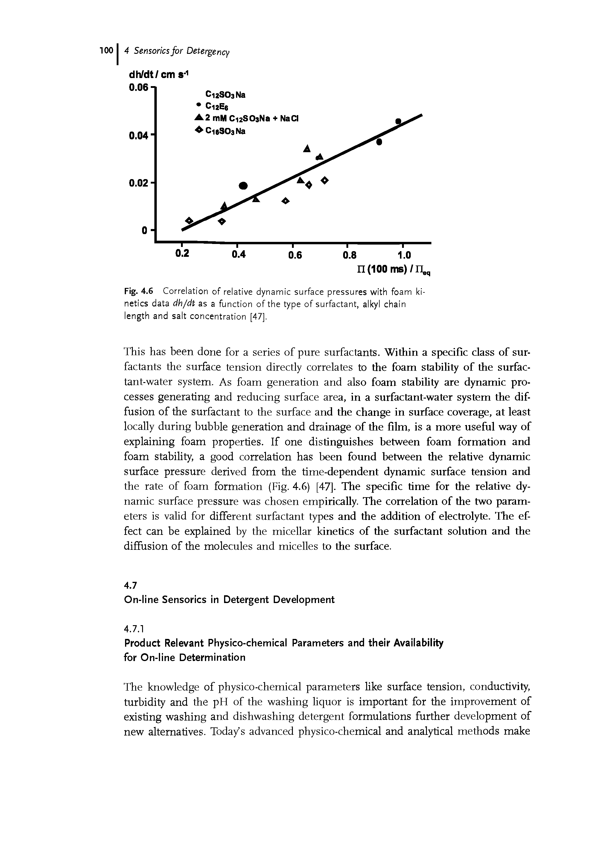 Fig. 4.6 Correlation of relative dynamic surface pressures with foam kinetics data dh/dt as a function of the type of surfactant, alkyl chain length and salt concentration [47],...