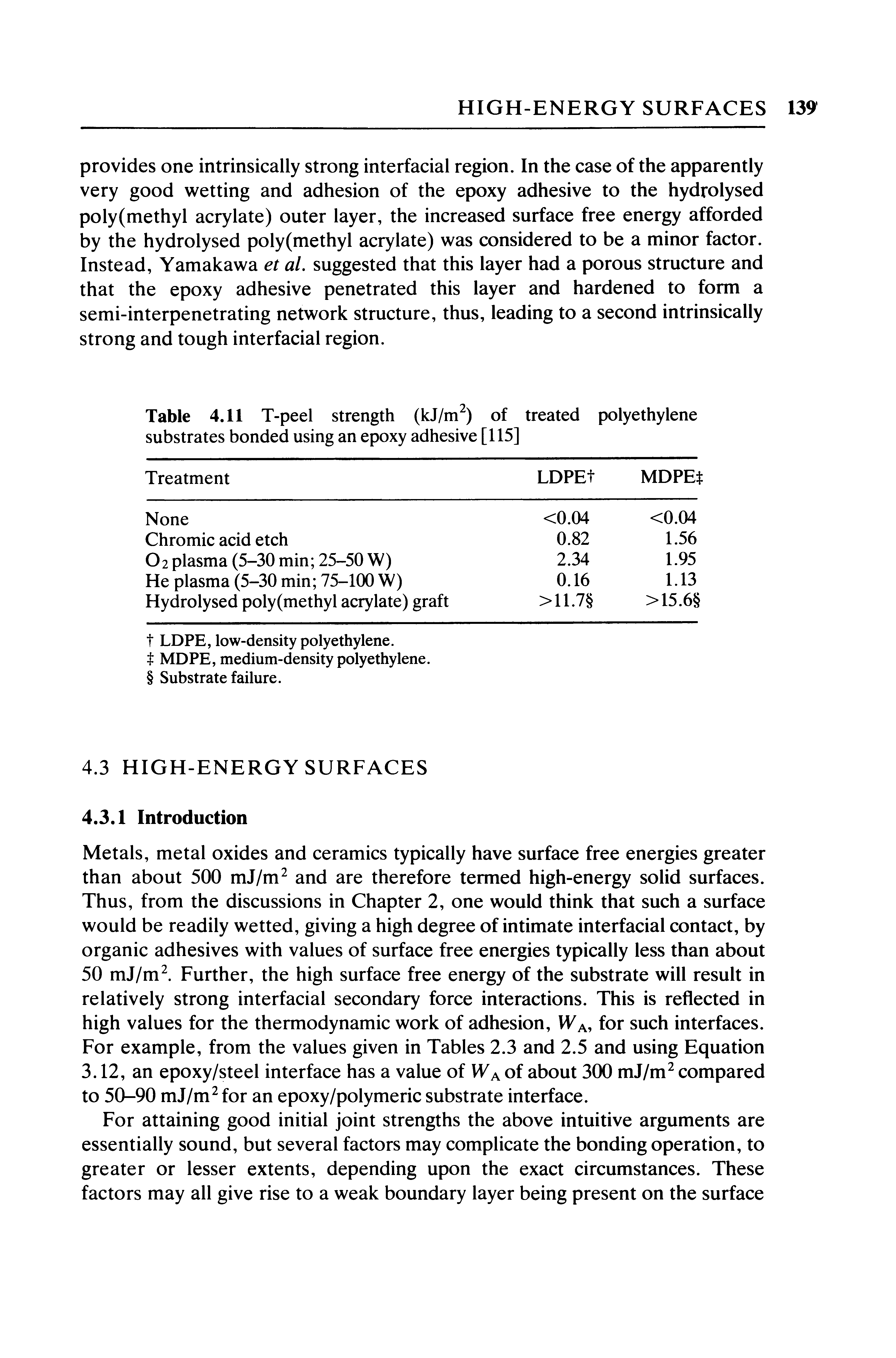 Table 4.11 T-peel strength (kJ/m ) of treated polyethylene substrates bonded using an epoxy adhesive [115]...