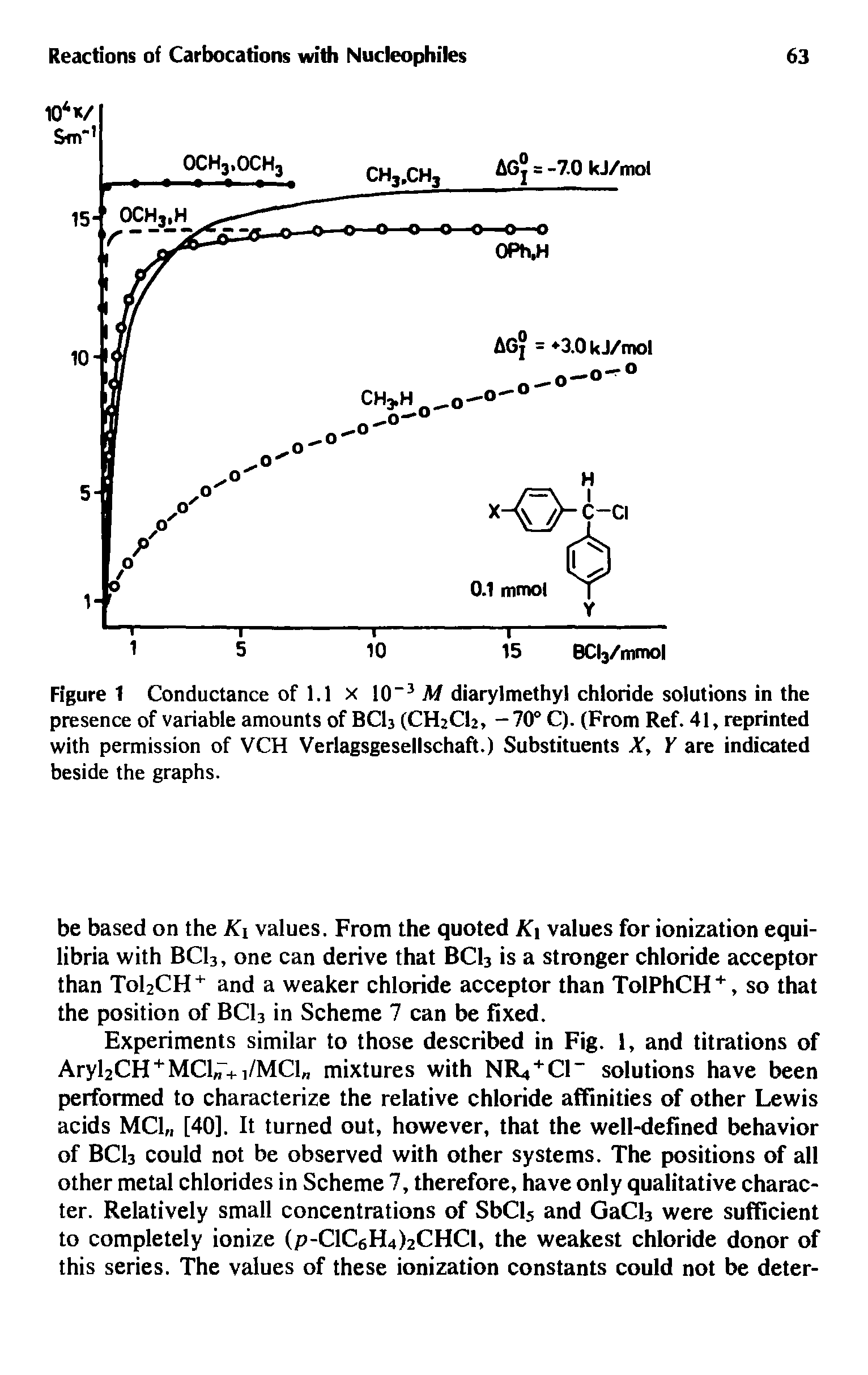 Figure 1 Conductance of 1.1 x 10-3 M diarylmethyl chloride solutions in the presence of variable amounts of BCI3 (CH2C12, —70° C). (From Ref. 41, reprinted with permission of VCH Verlagsgesellschaft.) Substituents X, Y are indicated beside the graphs.