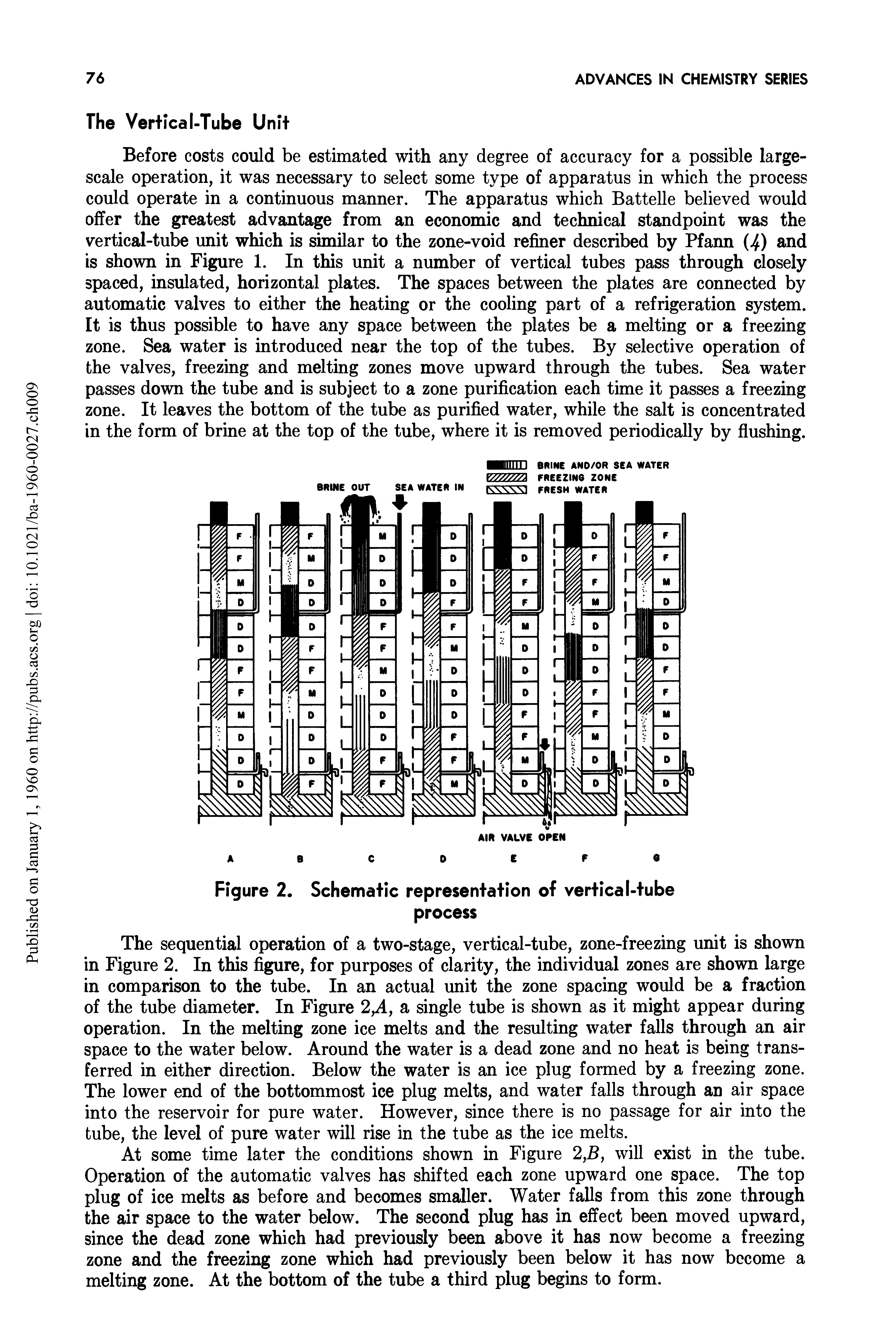 Figure 2. Schematic representation of vertical-tube process...