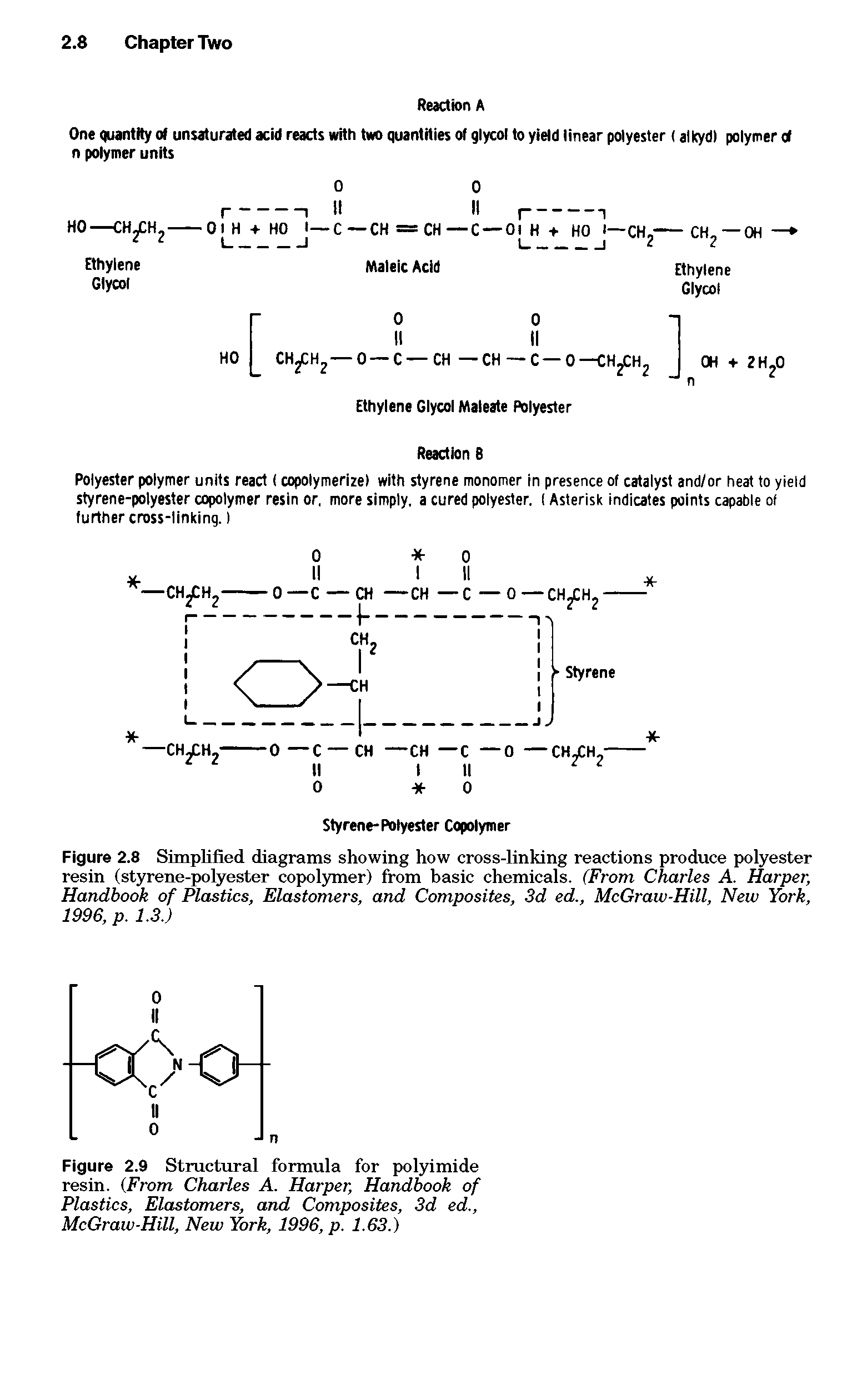 Figure 2.8 Simplified diagrams showing how cross-linking reactions produce polyester resin (styrene-polyester copolymer) from basic chemicals. (From Charles A. Harper, Handbook of Plastics, Elastomers, and Composites, 3d ed., McGraw-Hill, New York, 1996, p. 1.3.)...