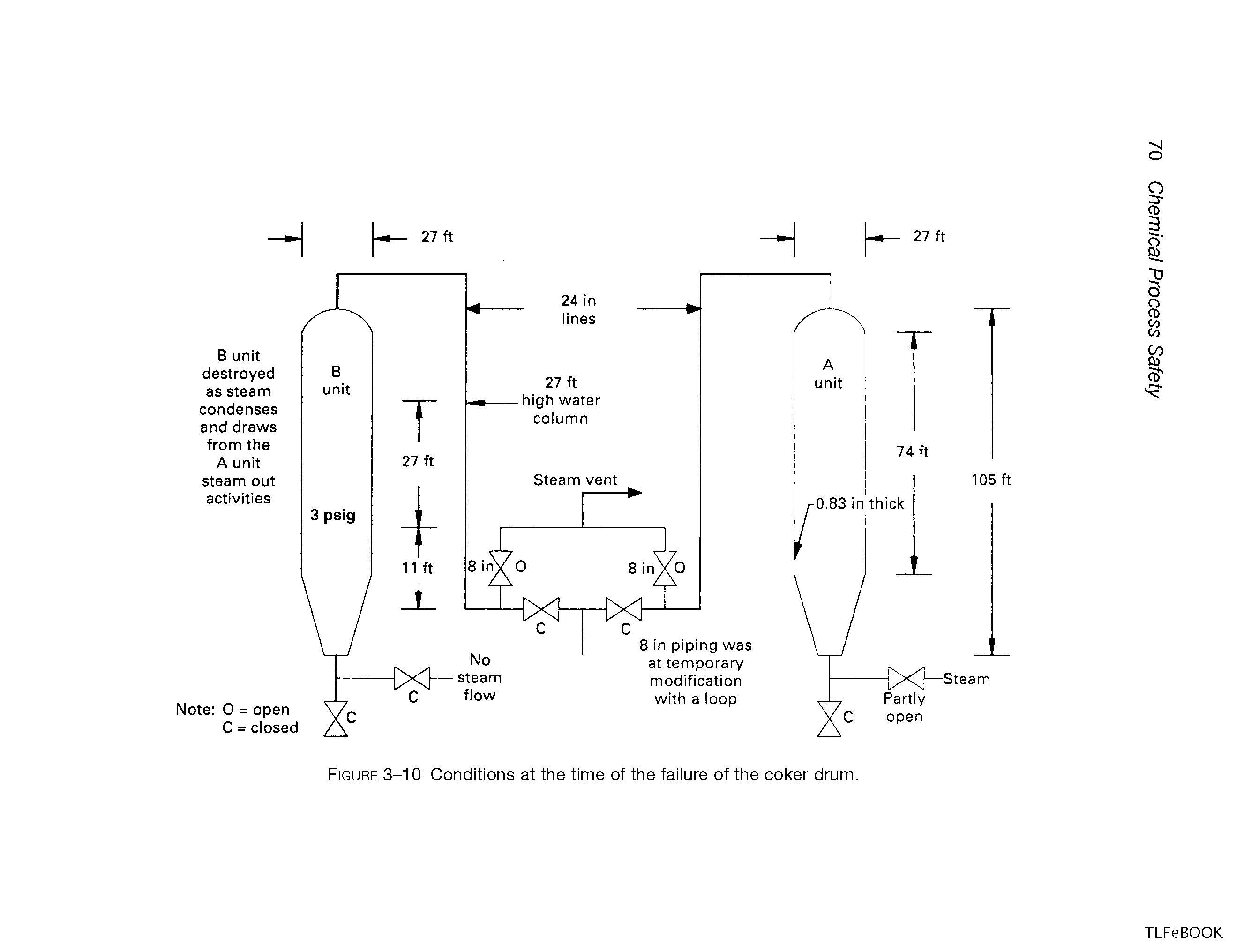 Figure 3-10 Conditions at the time of the failure of the coker drum.