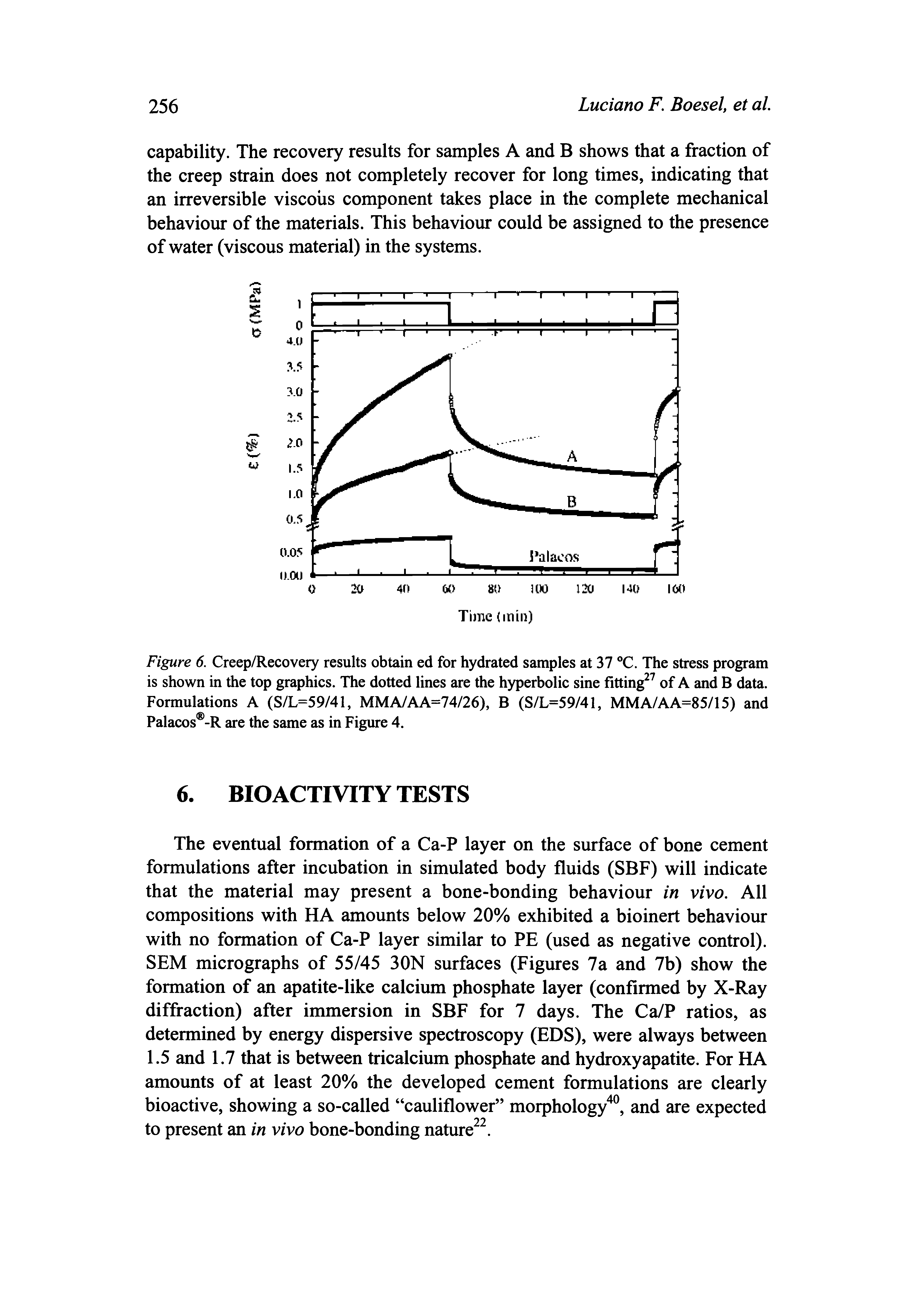 Figure 6. Creep/Recovery results obtain ed for hydrated samples at 37 C. The stress program is shown in the top graphics. The dotted lines are the hyperbolic sine fitting of A and B data. Formulations A (S/L=59/41, MMA/AA=74/26), B (S/L=59/41, MMA/AA=85/15) and Palacos -R are the same as in Figure 4.