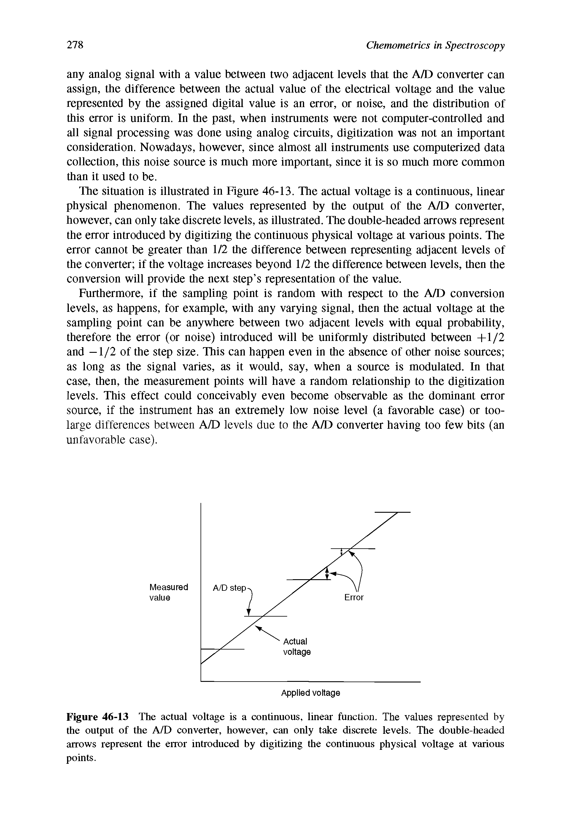 Figure 46-13 The actual voltage is a continuous, linear function. The values represented by the output of the A/D converter, however, can only take discrete levels. The double-headed arrows represent the error introduced by digitizing the continuous physical voltage at various points.