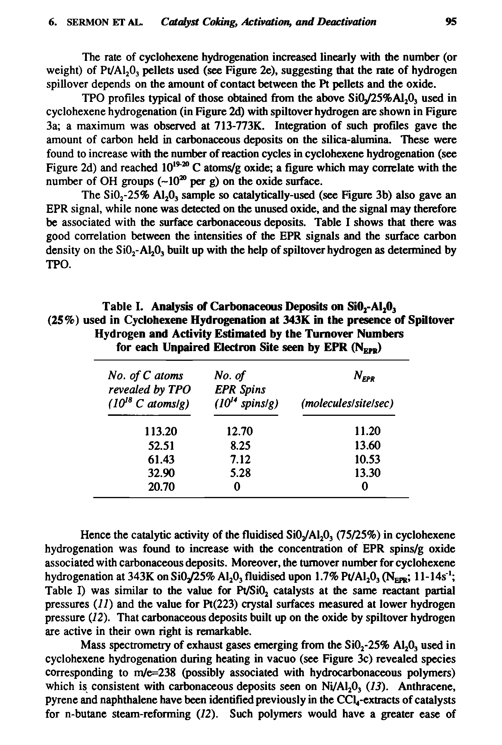 Table I. Analysis of Carbonaceous Deposits on SiOj-AljOj (25%) used in Cyclohexene Hydrogenation at 343K in the presence of Spiltover Hydrogen and Activity Estimated by the Turnover Numbers for each Unpaired Electron Site seen by EPR (N pg)...