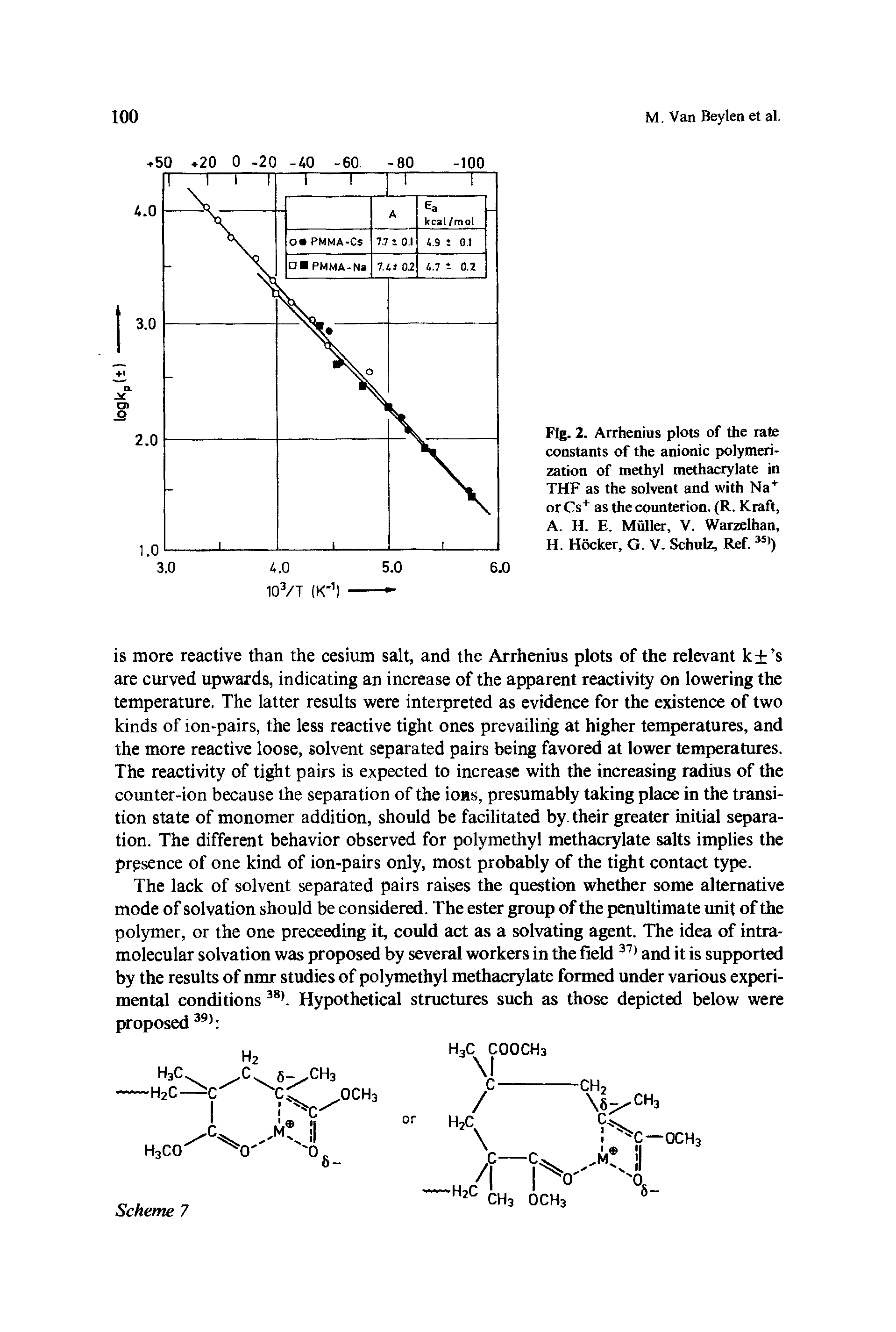 Fig. 2. Arrhenius plots of the rate constants of the anionic polymerization of methyl methacrylate in THF as the solvent and with Na+ orCs+ as the counterion. (R. Kraft, A. H. E. Muller, V. Warzelhan, H. Hocker, G. V. Schulz, Ref.35>)...