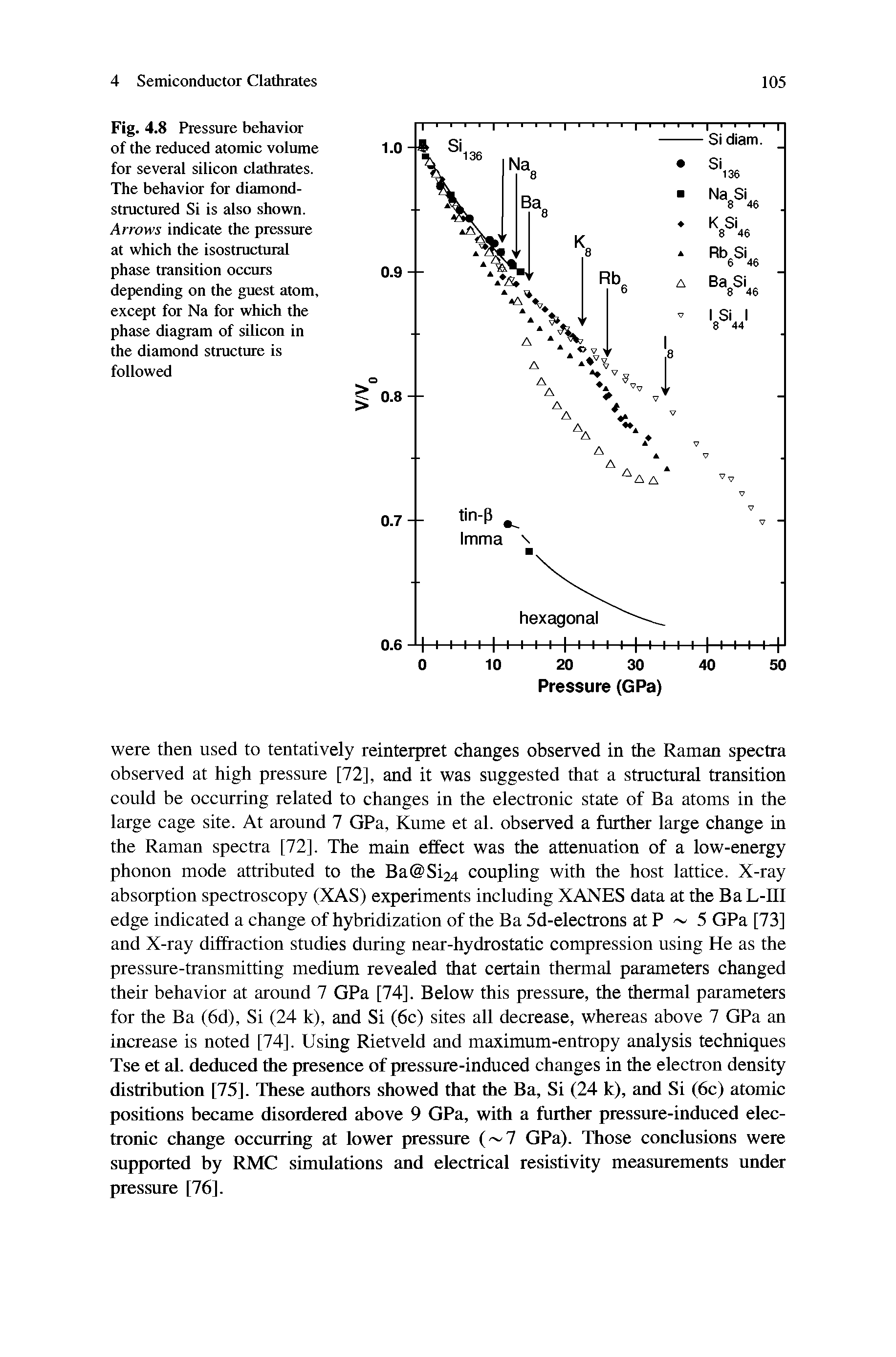 Fig. 4.8 Pressure behavior of the reduced atomic volume for several silicon clathrates. The behavior for diamond-structured Si is also shown. Arrows indicate the pressure at which the isostructural phase transition occurs depending on the guest atom, except for Na for which the phase diagram of silicon in the diamond structure is followed...